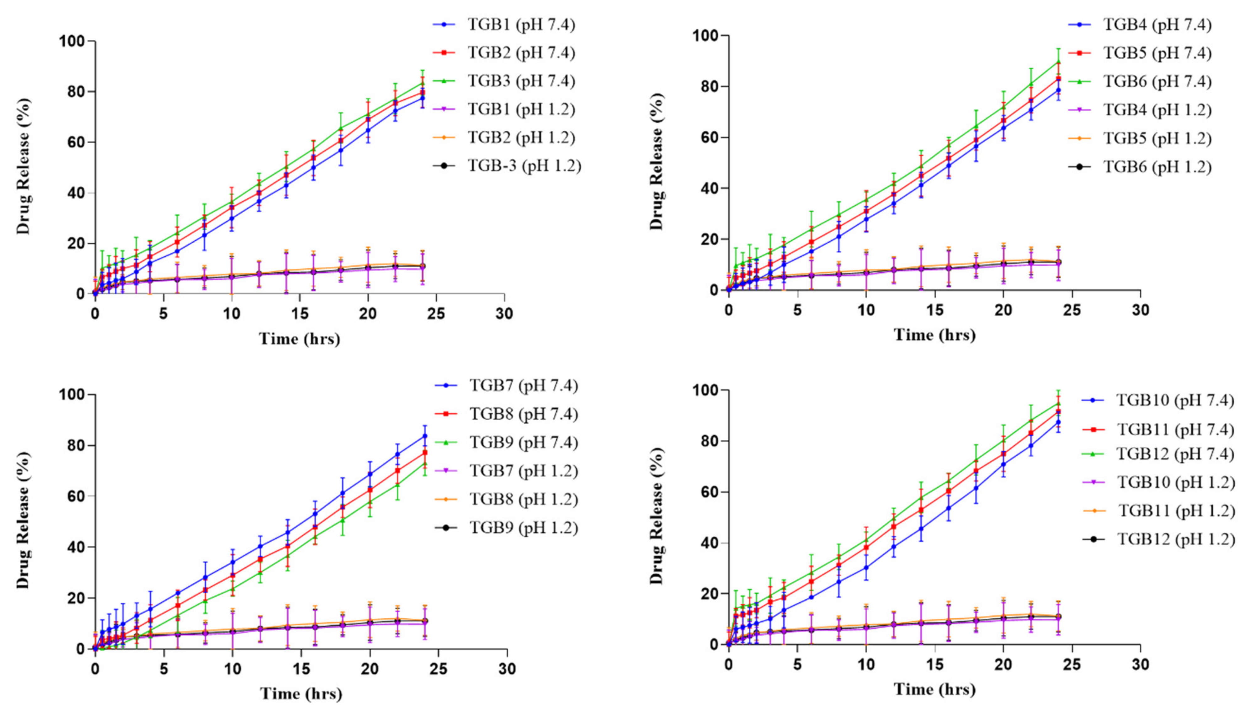 Pharmaceuticals 15 01527 g011