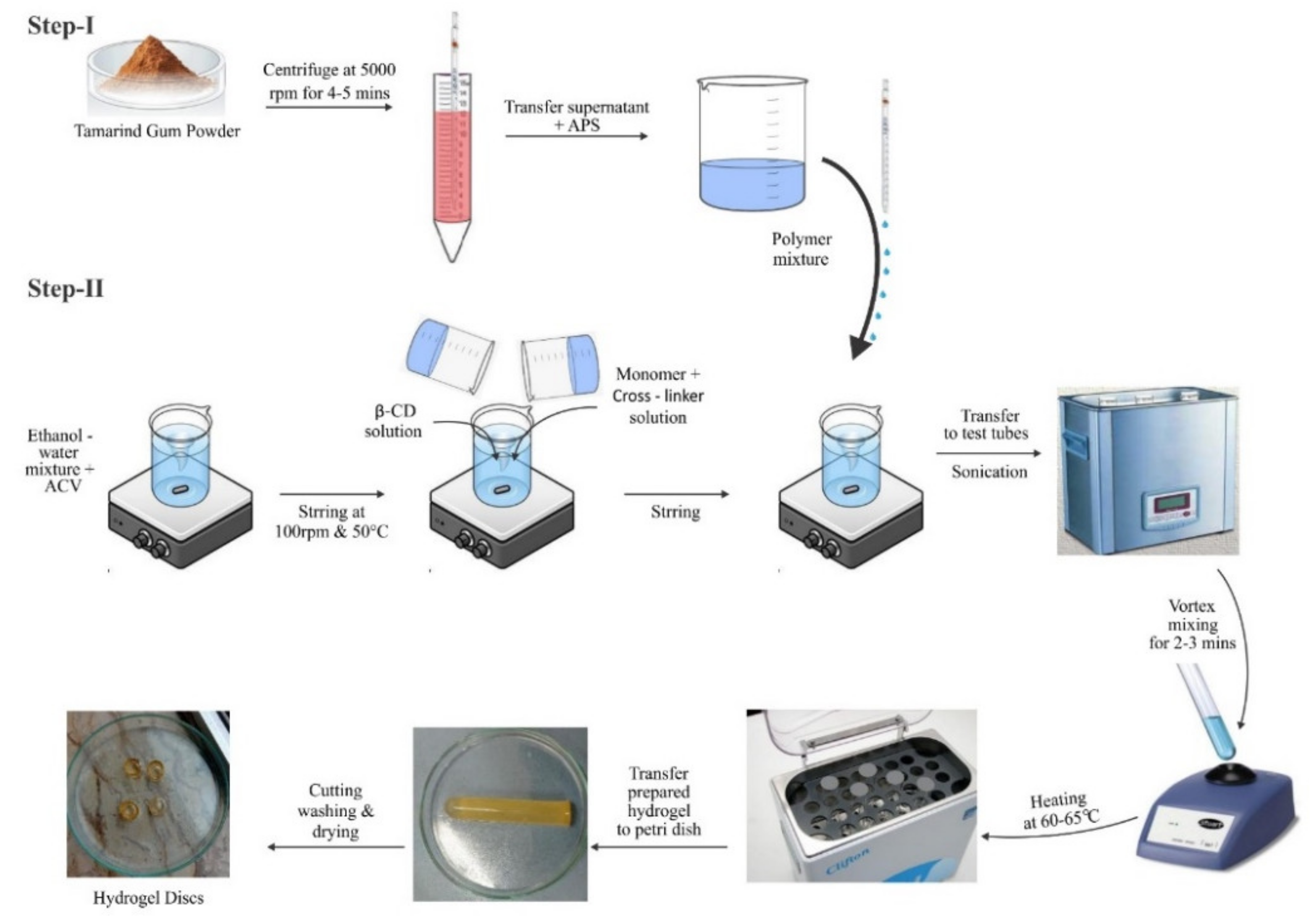 Pharmaceuticals 15 01527 g013