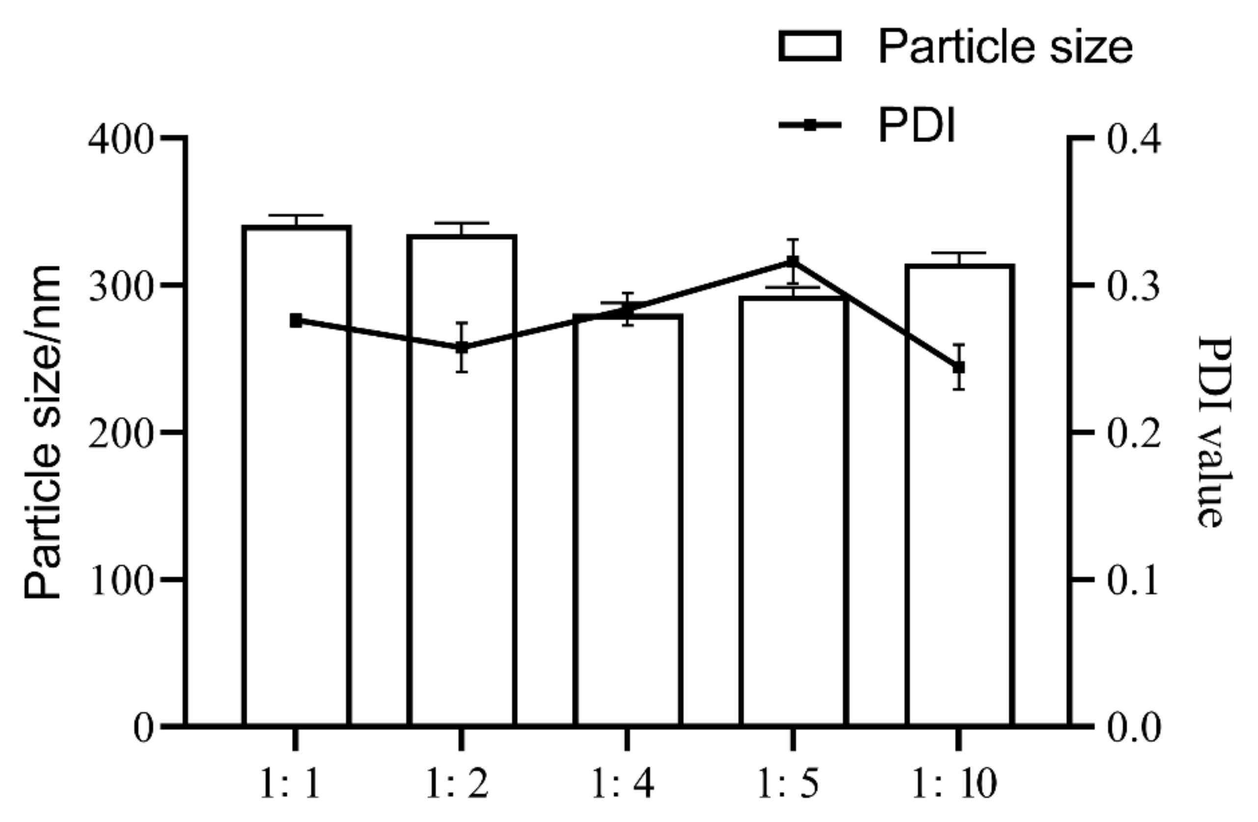 Pharmaceuticals 15 01534 g002 Pharmaceuticals 15 01534 g002