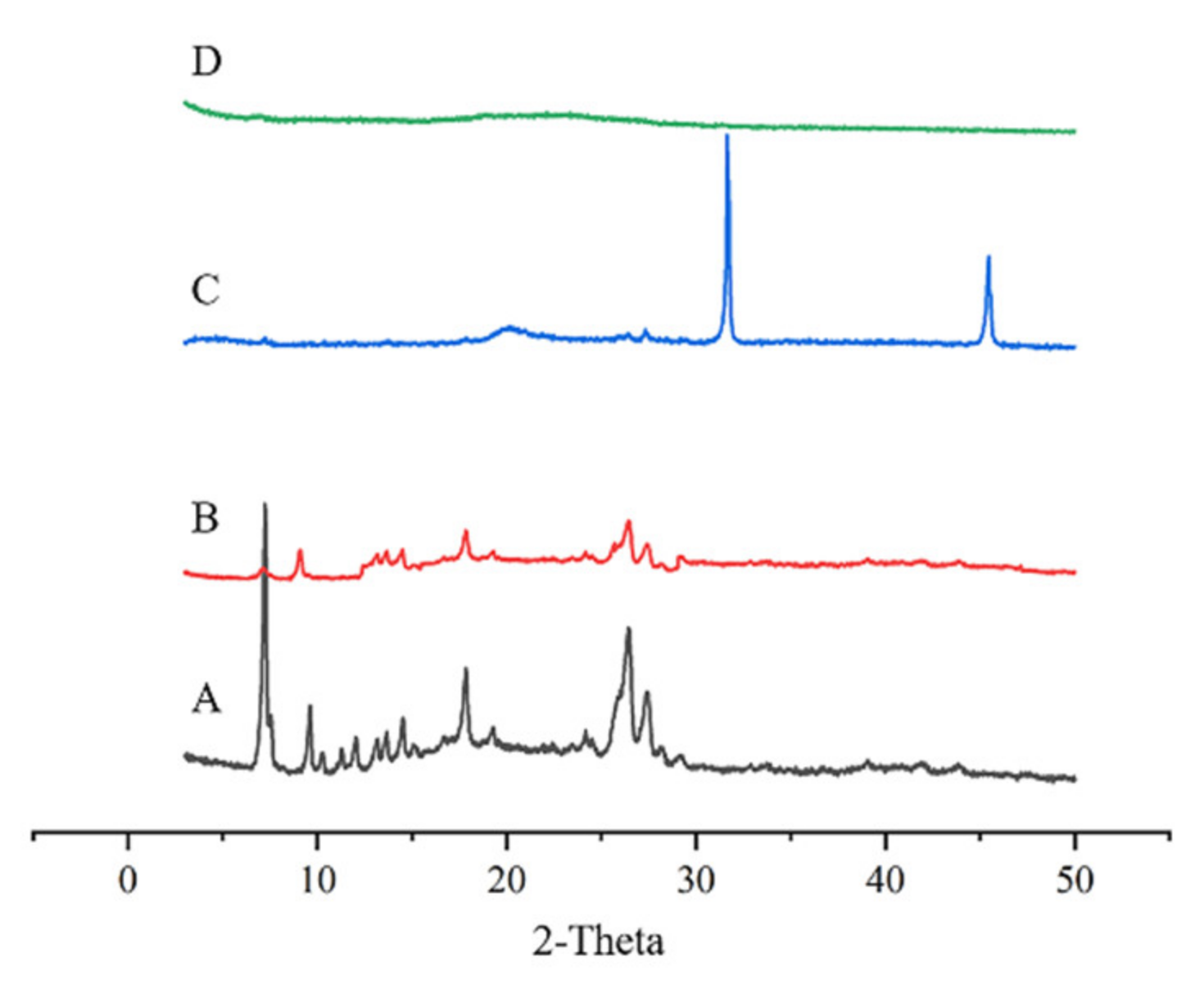 Pharmaceuticals 15 01534 g008 Pharmaceuticals 15 01534 g008