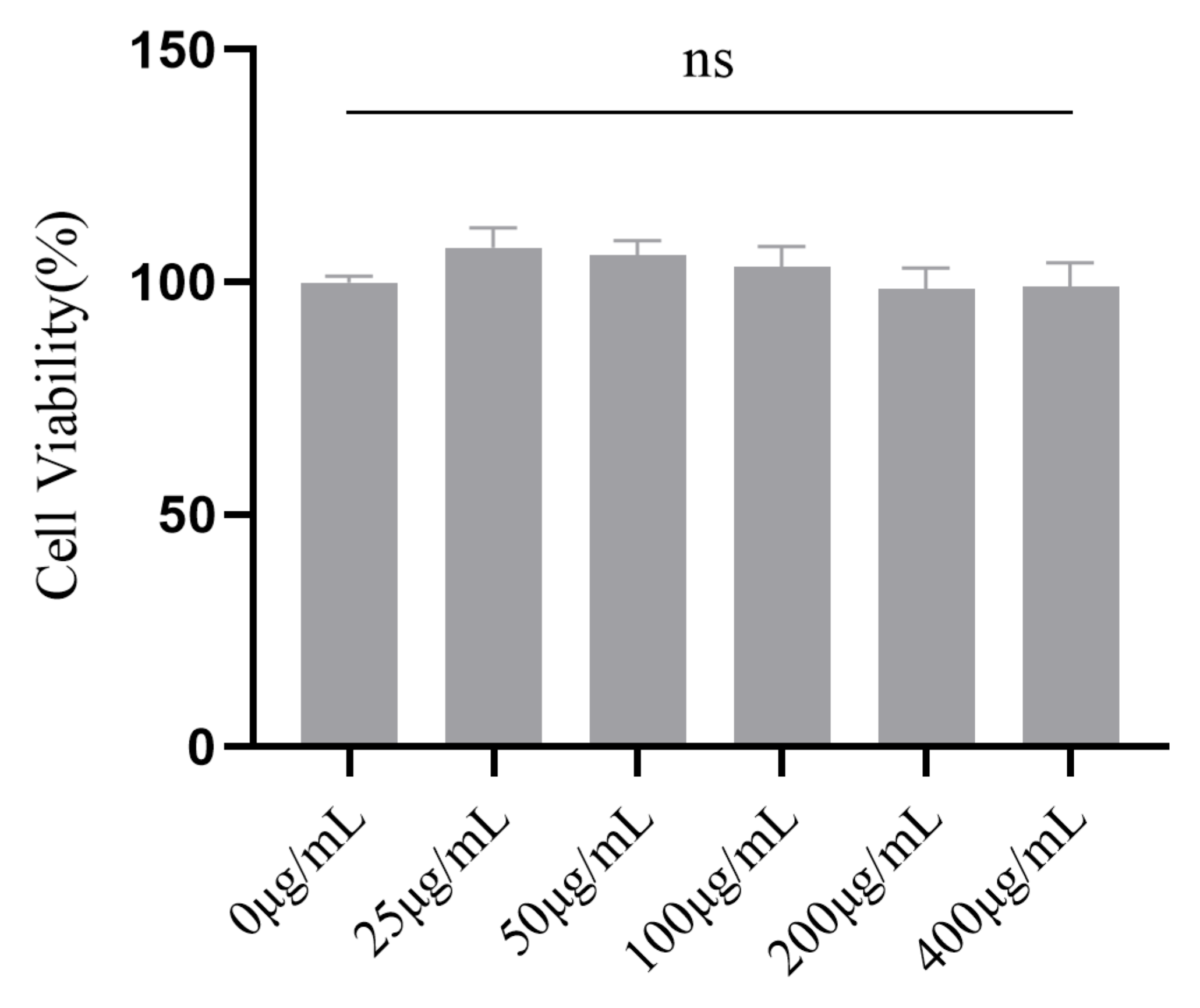 Pharmaceuticals 15 01534 g010 Pharmaceuticals 15 01534 g010