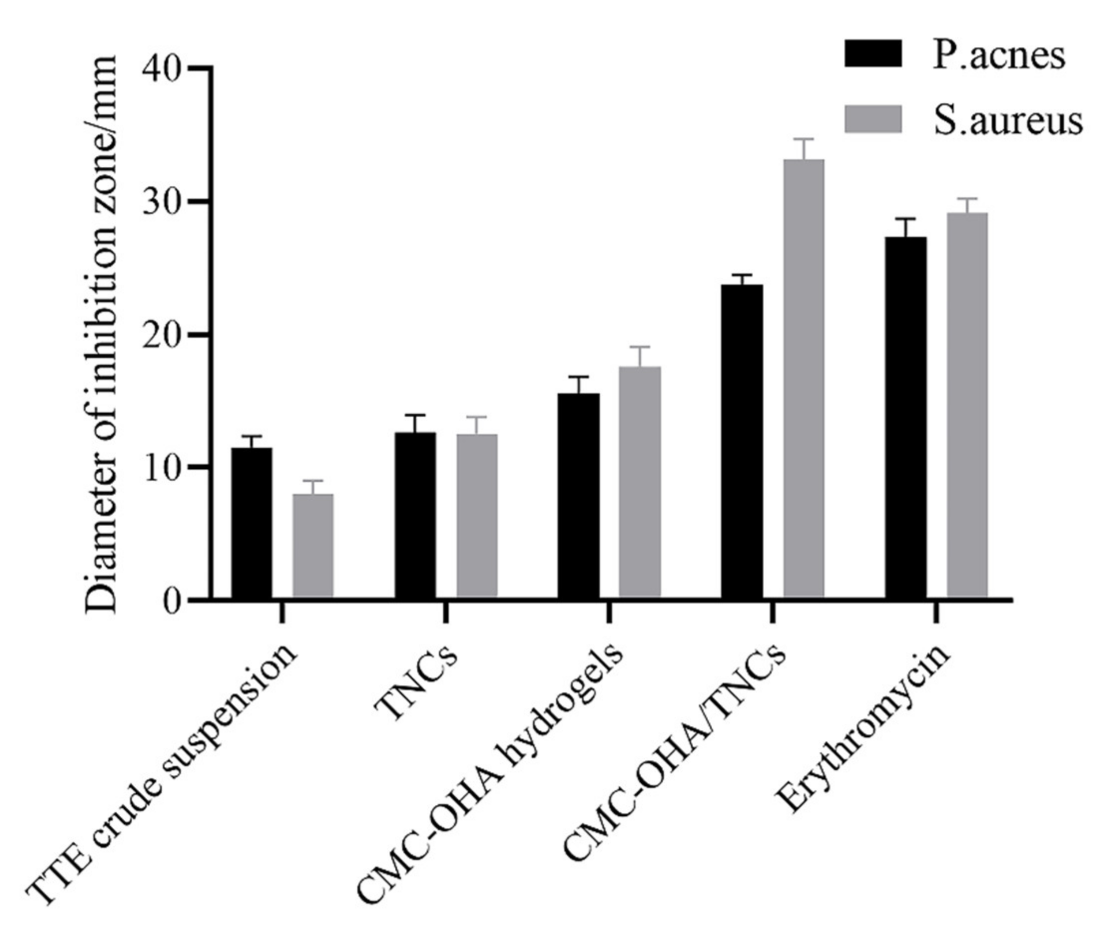 Pharmaceuticals 15 01534 g011 Pharmaceuticals 15 01534 g011