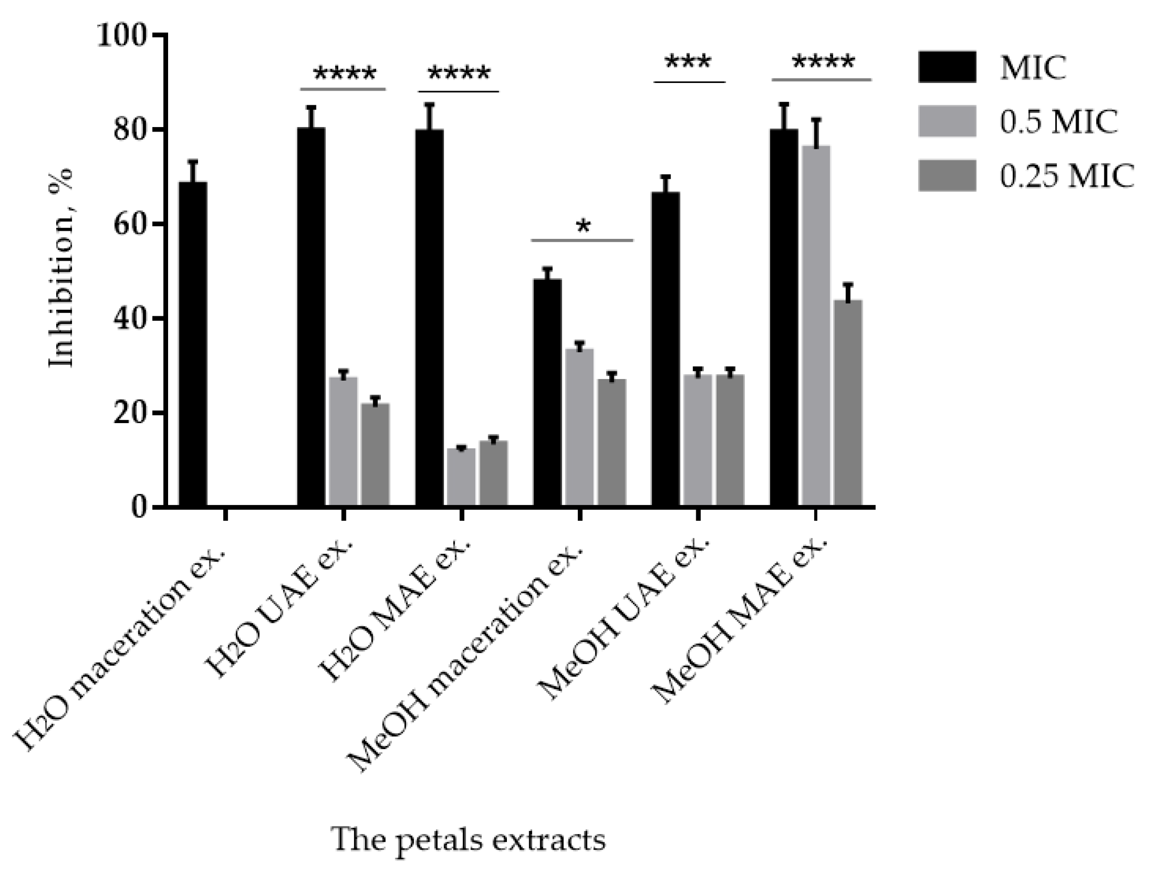 Pharmaceuticals 15 01537 g001 Pharmaceuticals 15 01537 g001
