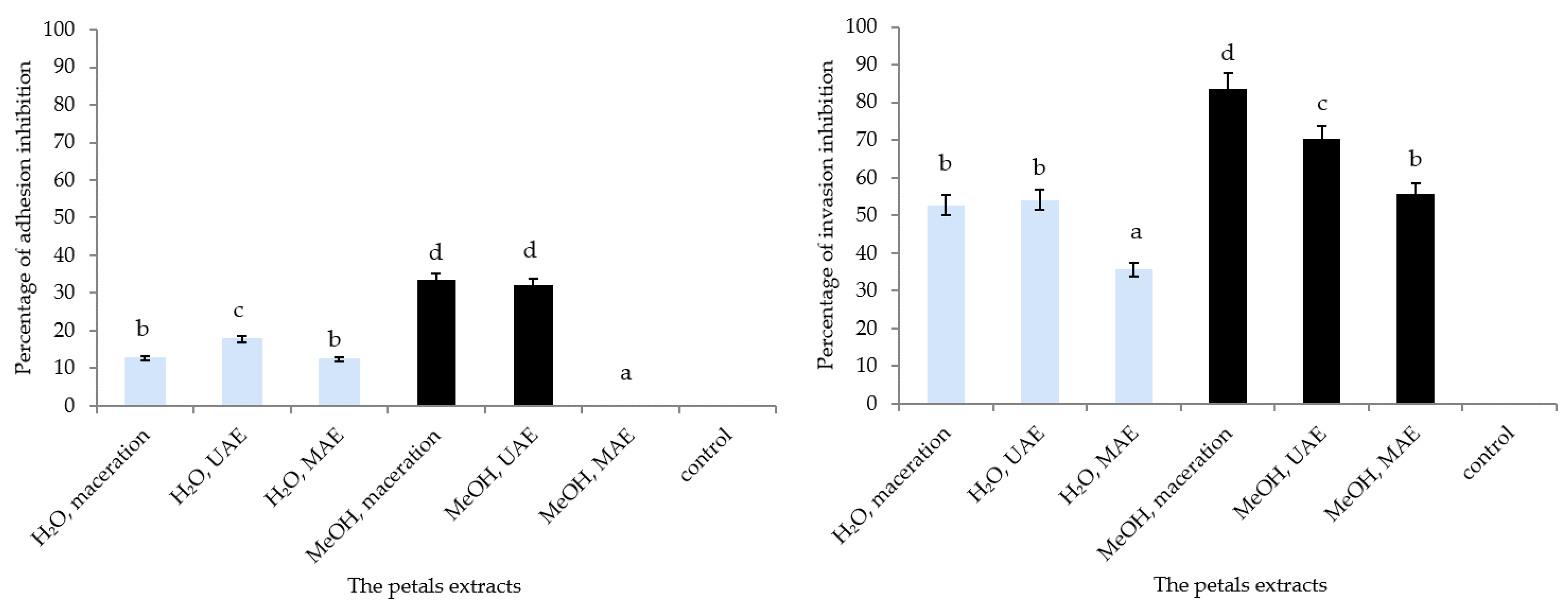 Pharmaceuticals 15 01537 g003 Pharmaceuticals 15 01537 g003