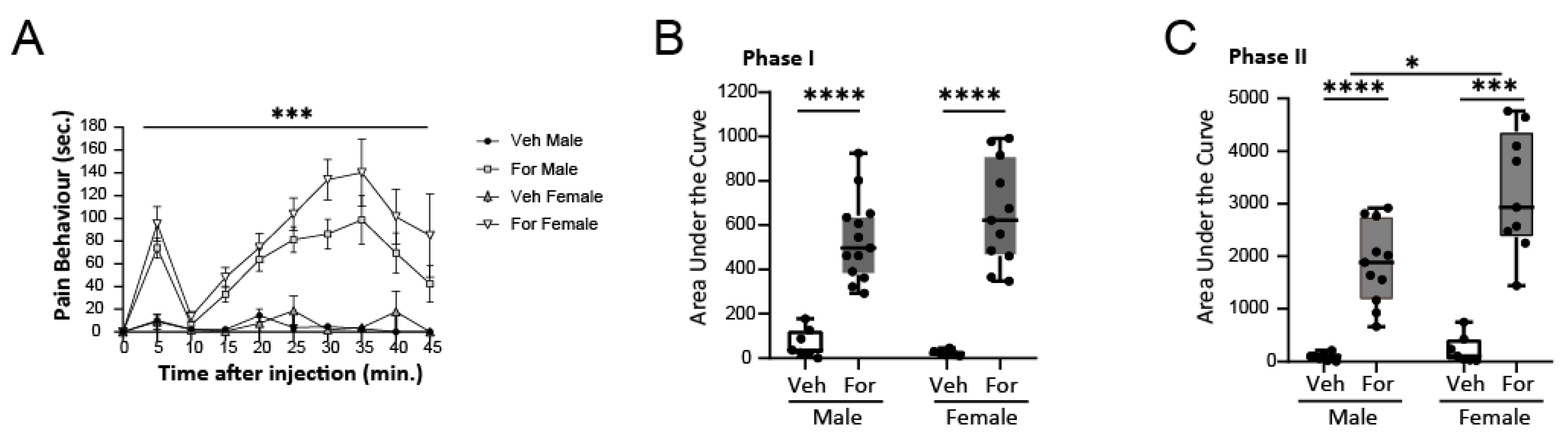 Pharmaceuticals 15 01539 g001 Pharmaceuticals 15 01539 g001