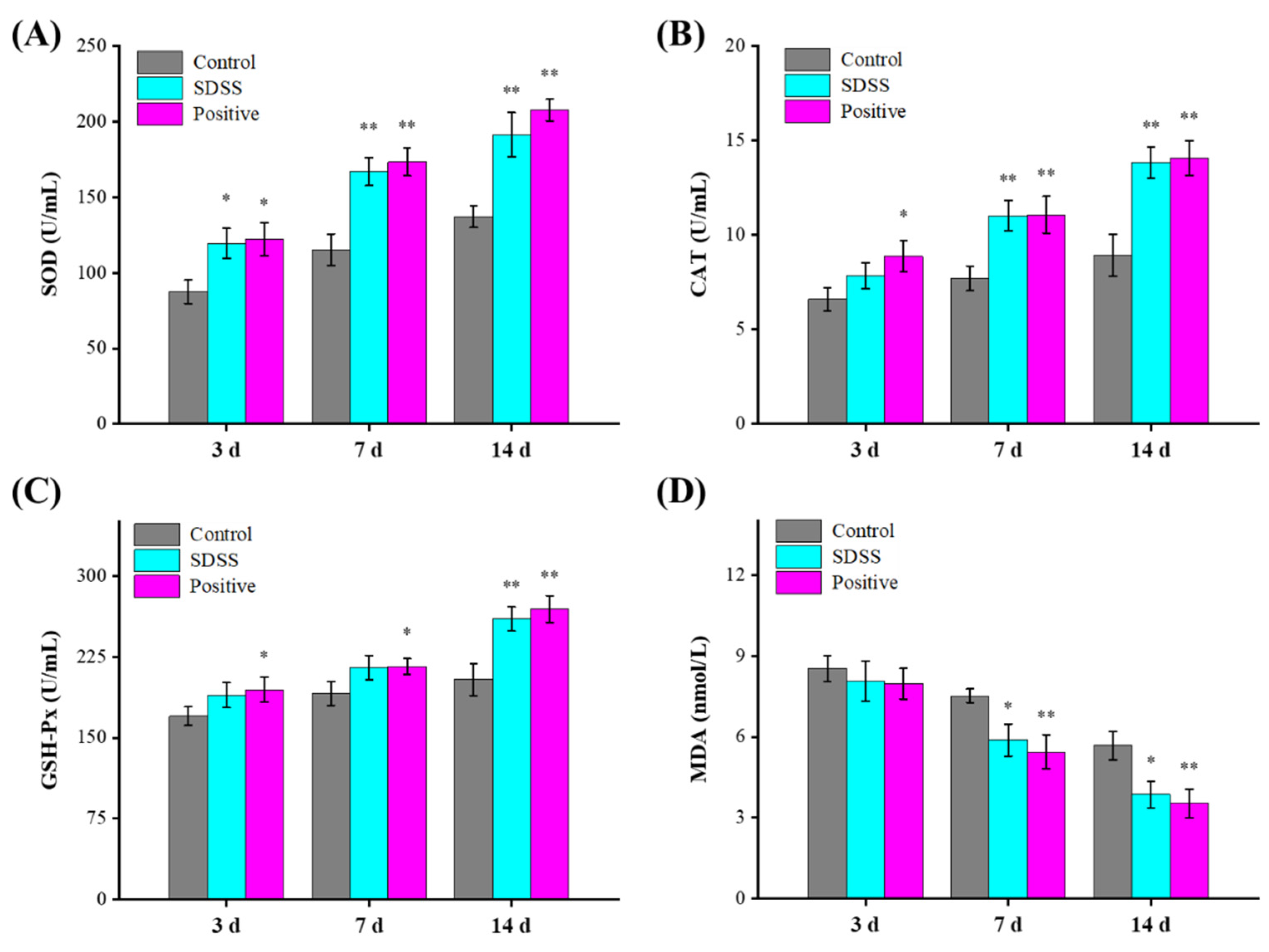 Pharmaceuticals 15 01548 g005 Pharmaceuticals 15 01548 g005