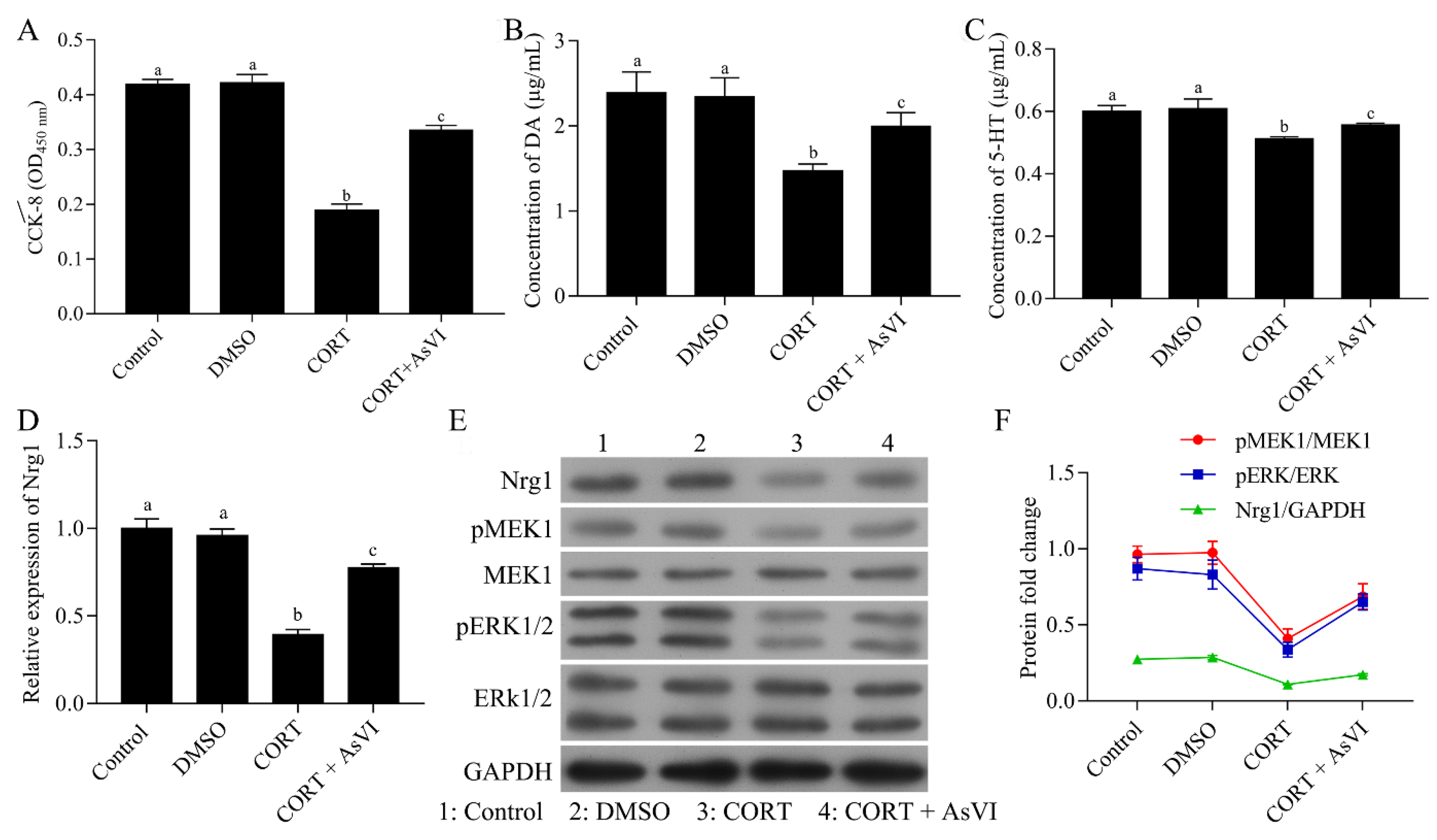 Pharmaceuticals 15 01551 g006 Pharmaceuticals 15 01551 g006