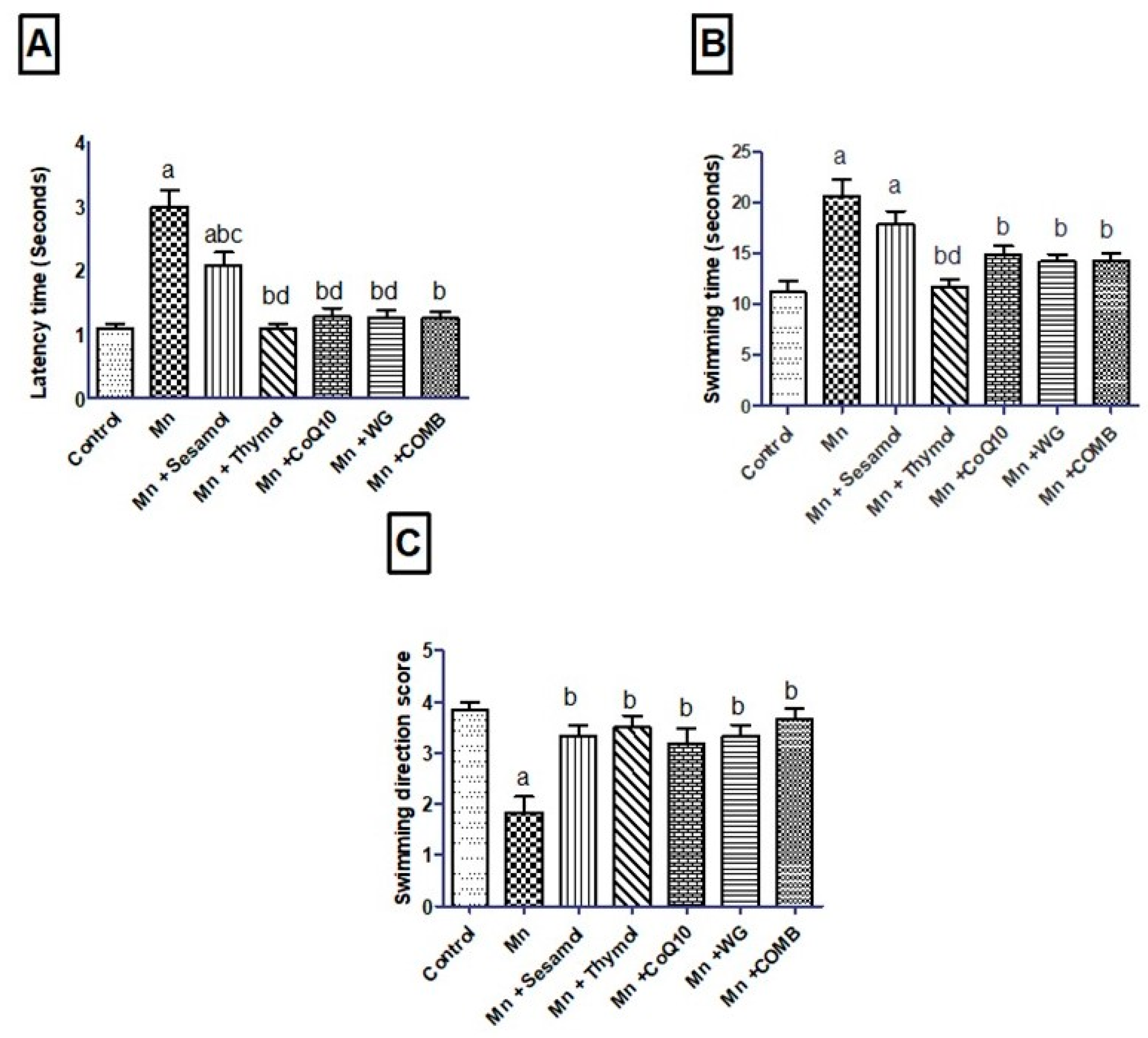 Pharmaceuticals 15 01554 g002 Pharmaceuticals 15 01554 g002