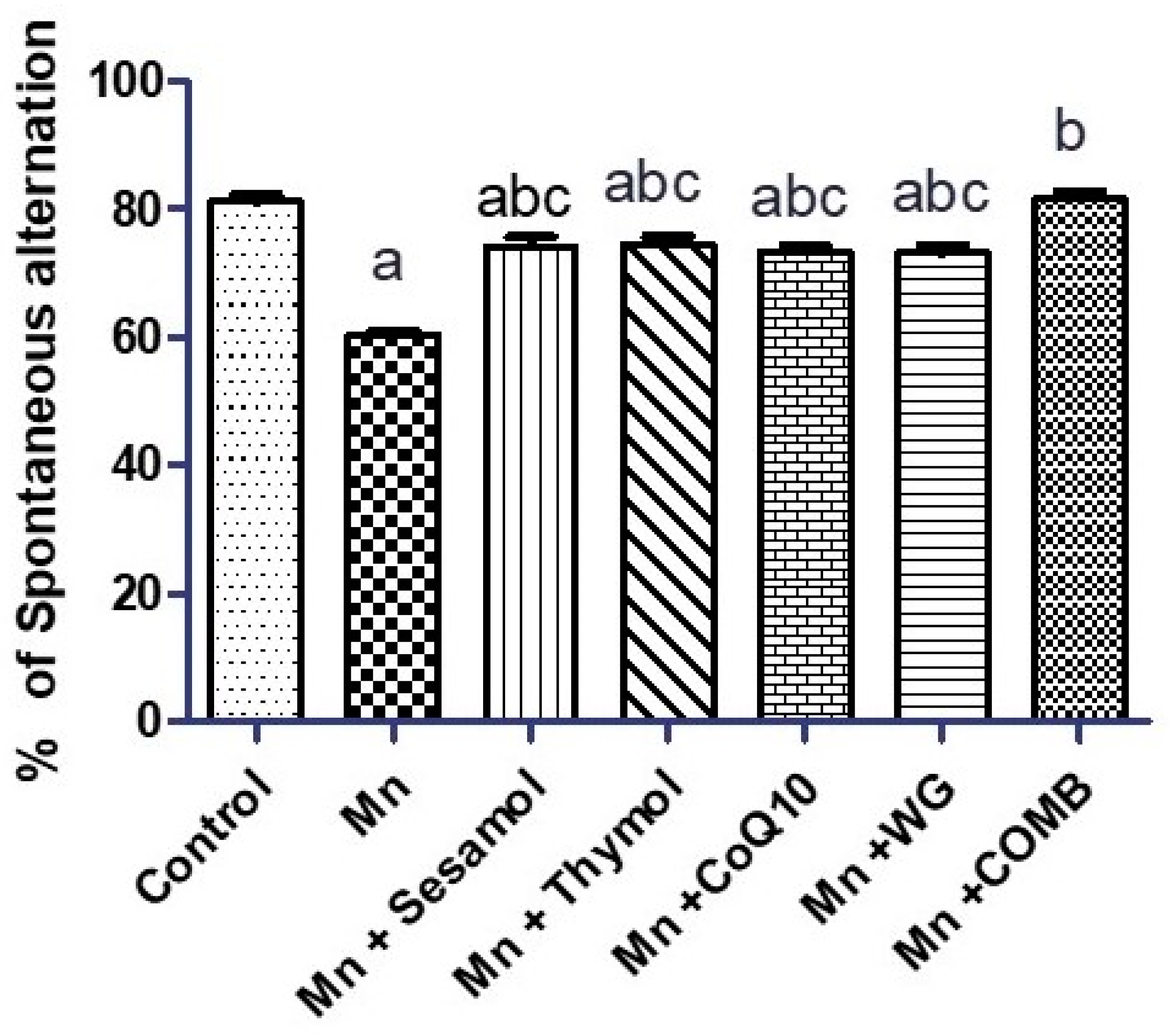 Pharmaceuticals 15 01554 g003 Pharmaceuticals 15 01554 g003