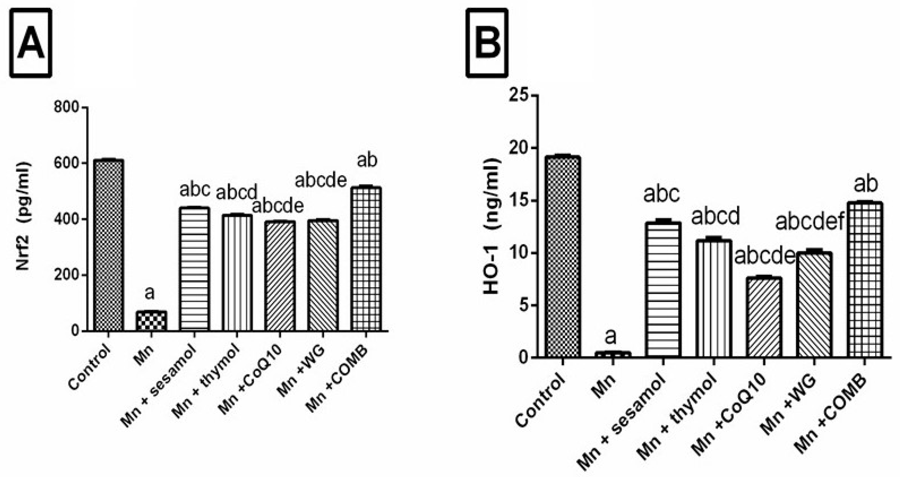 Pharmaceuticals 15 01554 g005 Pharmaceuticals 15 01554 g005
