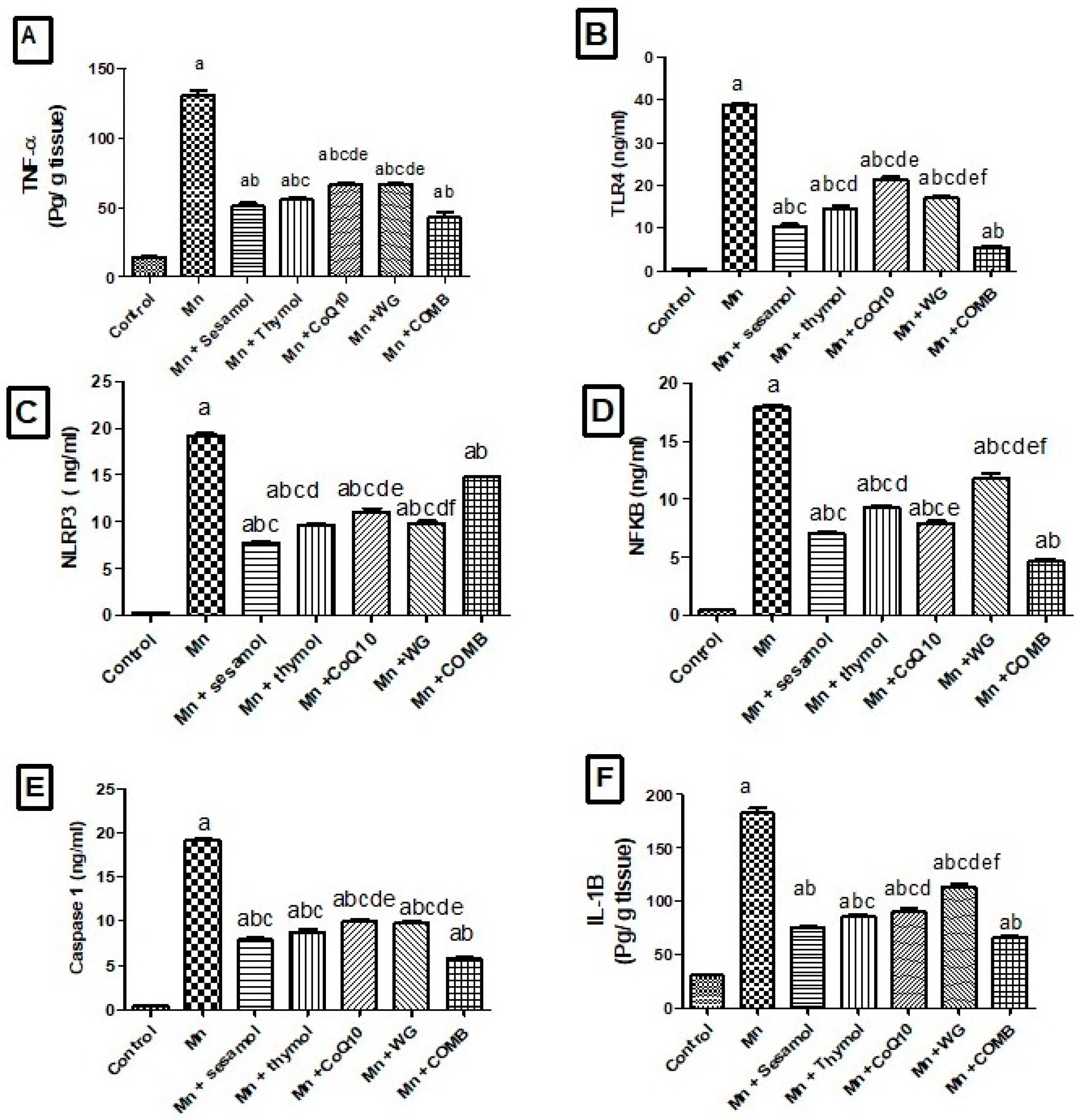 Pharmaceuticals 15 01554 g006 Pharmaceuticals 15 01554 g006