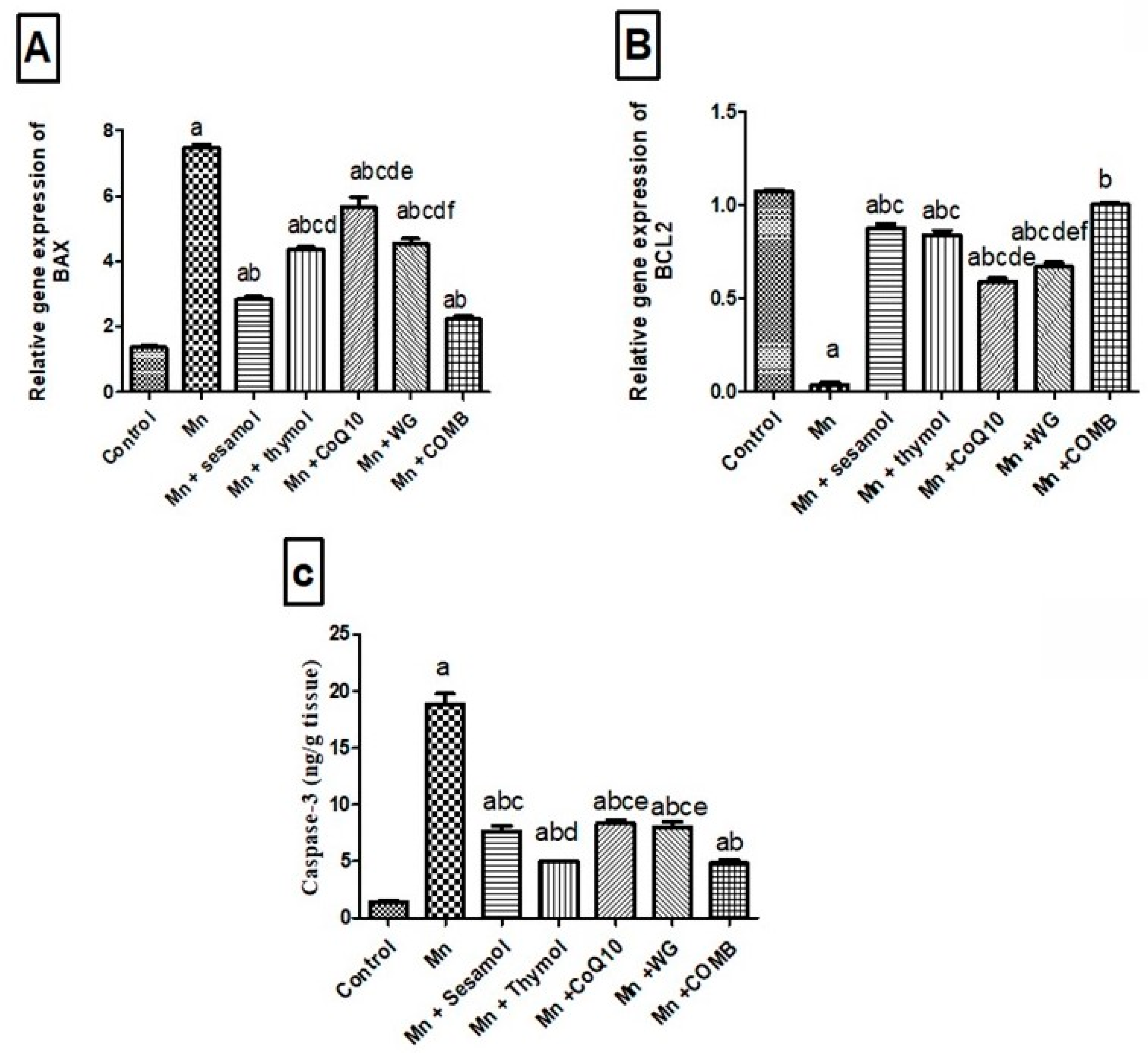 Pharmaceuticals 15 01554 g007 Pharmaceuticals 15 01554 g007