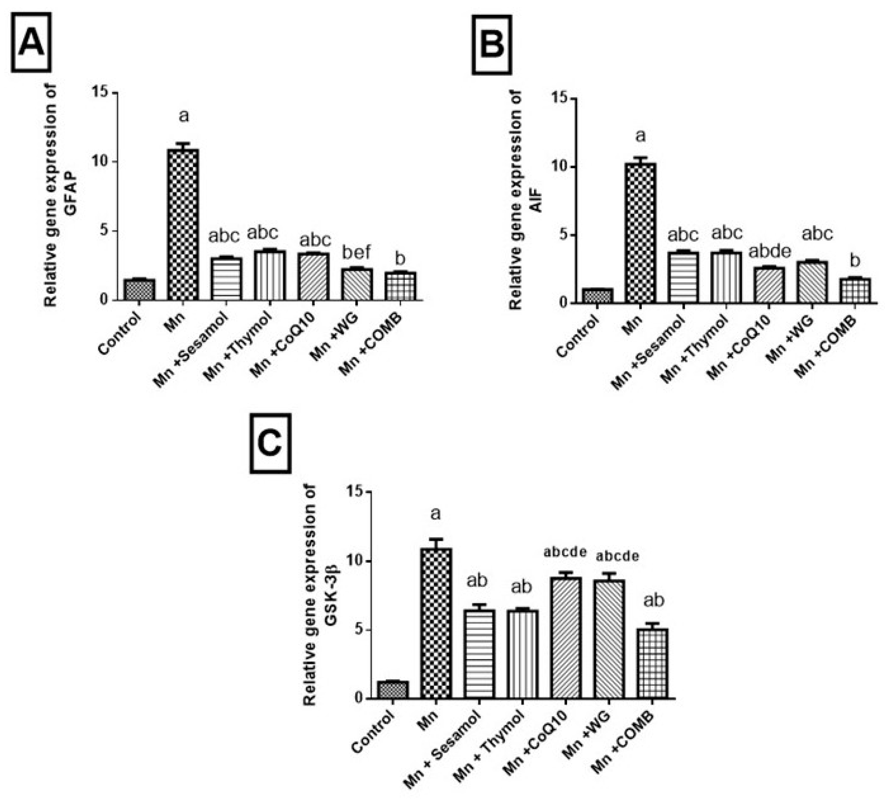 Pharmaceuticals 15 01554 g008 Pharmaceuticals 15 01554 g008