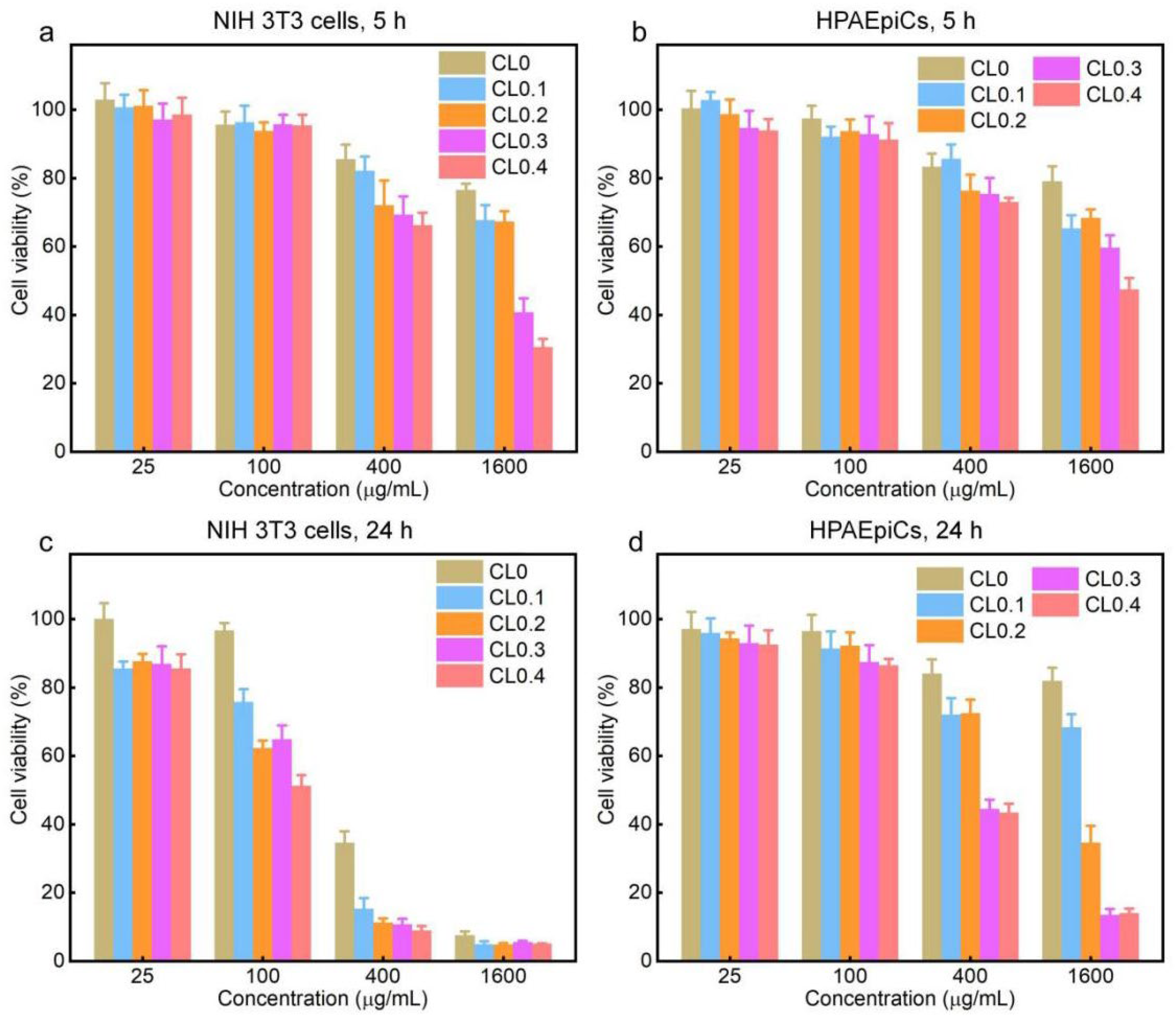 Pharmaceuticals 15 01556 g005 Pharmaceuticals 15 01556 g005