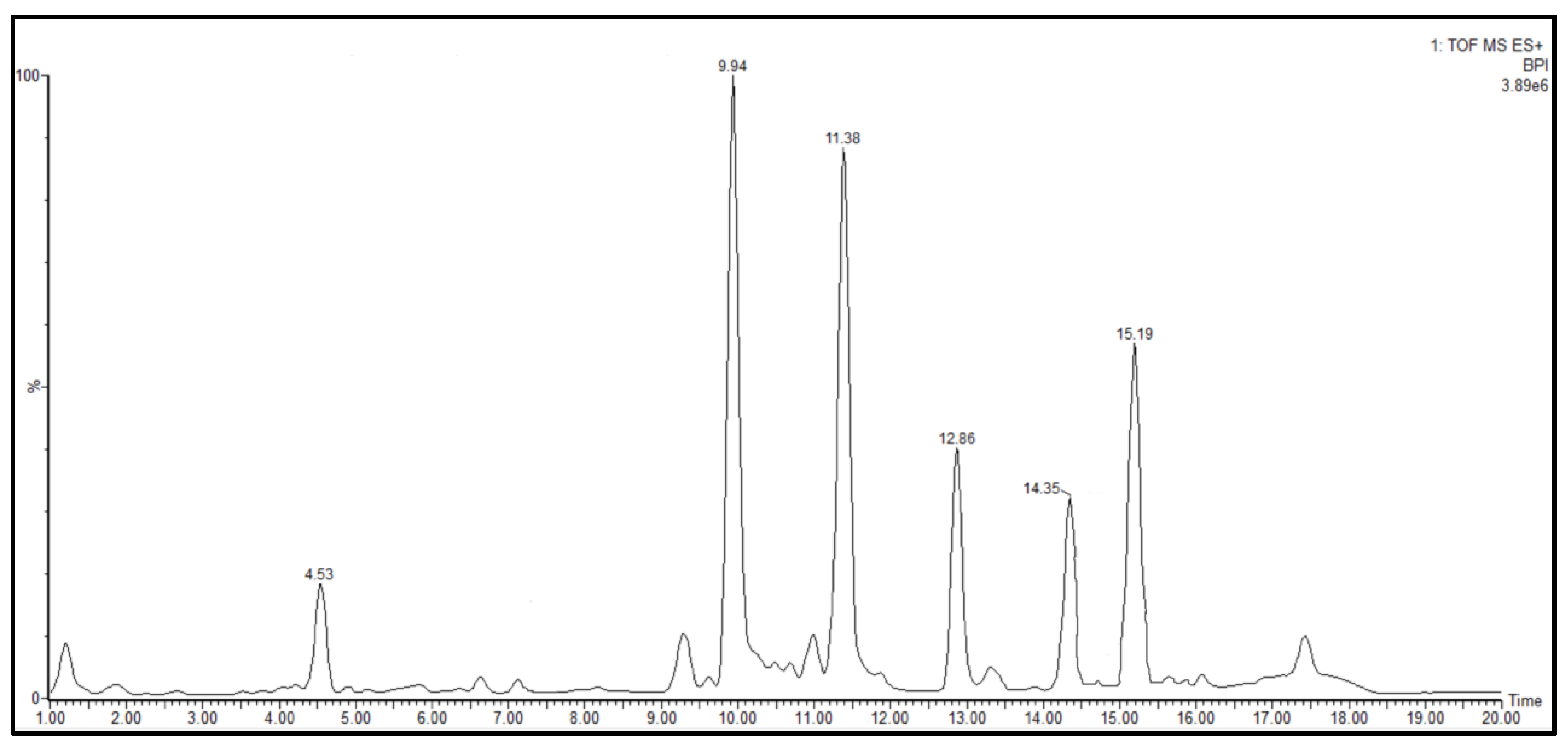 Pharmaceuticals 15 01557 g006 Pharmaceuticals 15 01557 g006