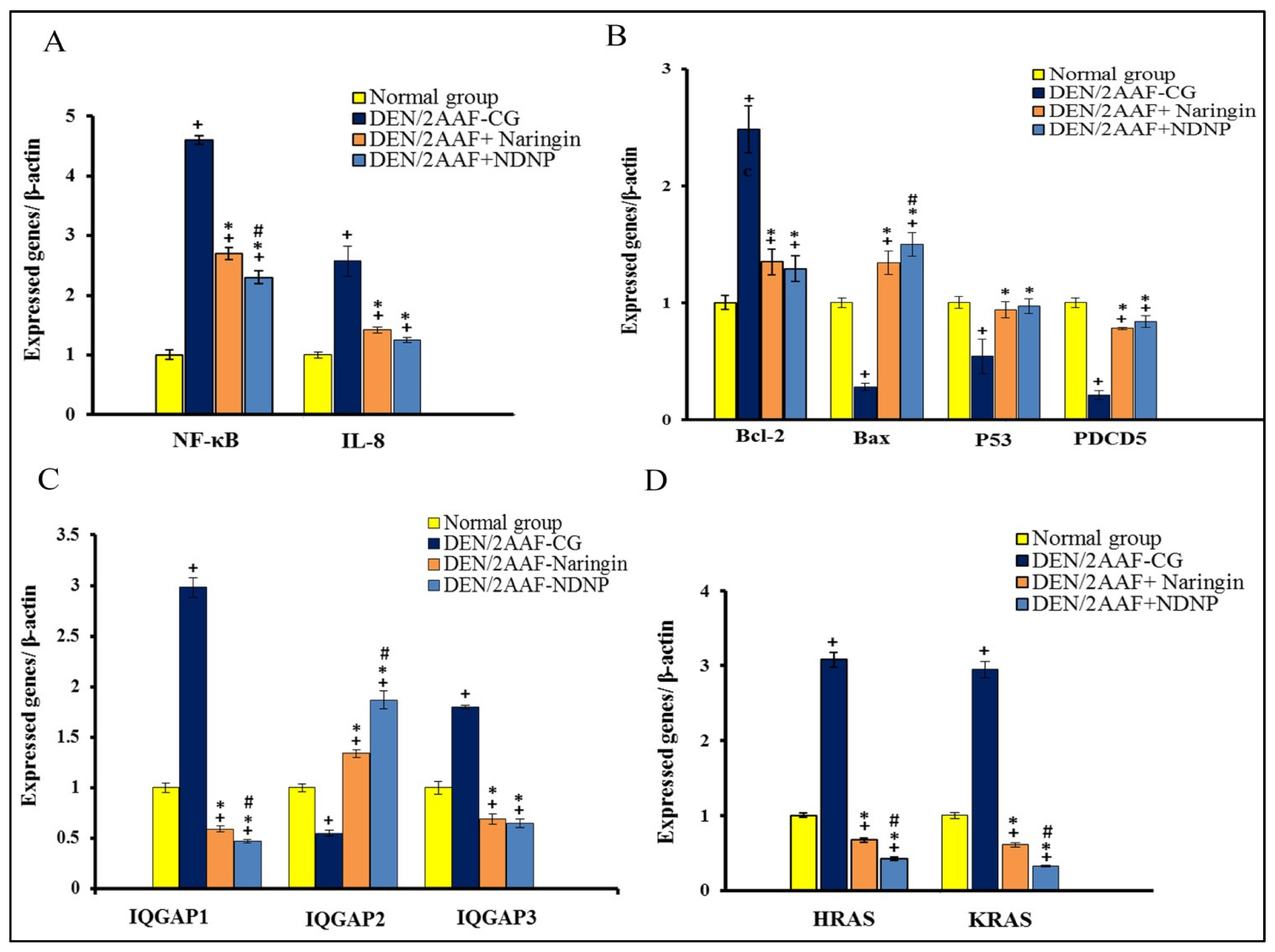 Pharmaceuticals 15 01558 g003 Pharmaceuticals 15 01558 g003