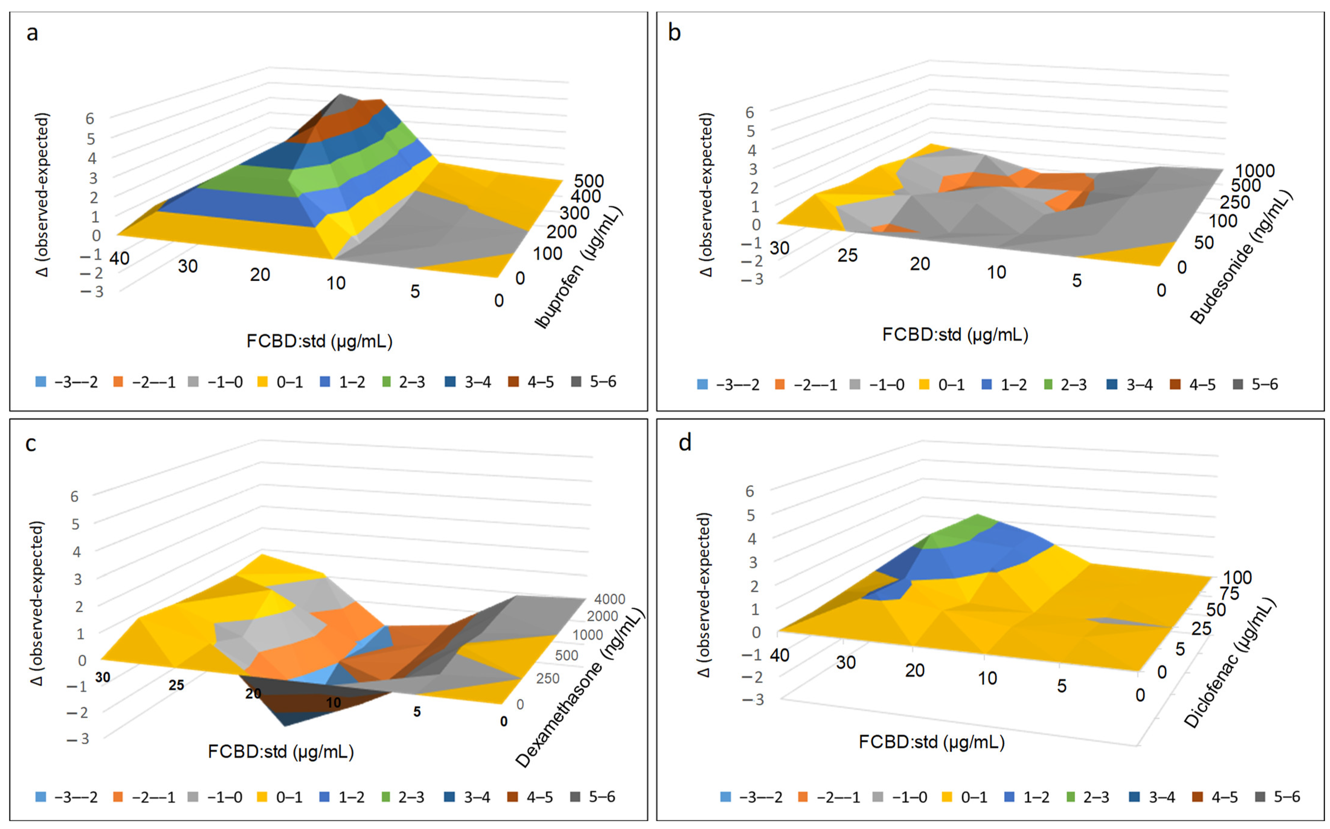 Pharmaceuticals 15 01559 g001 Pharmaceuticals 15 01559 g001