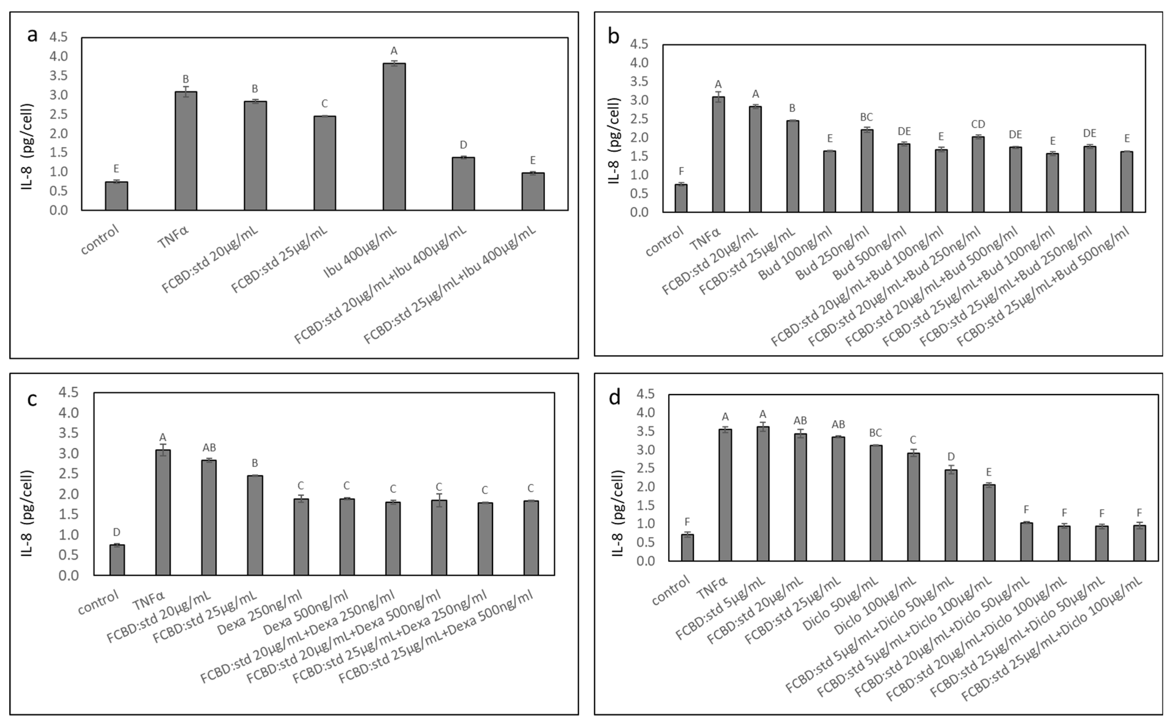 Pharmaceuticals 15 01559 g003 Pharmaceuticals 15 01559 g003