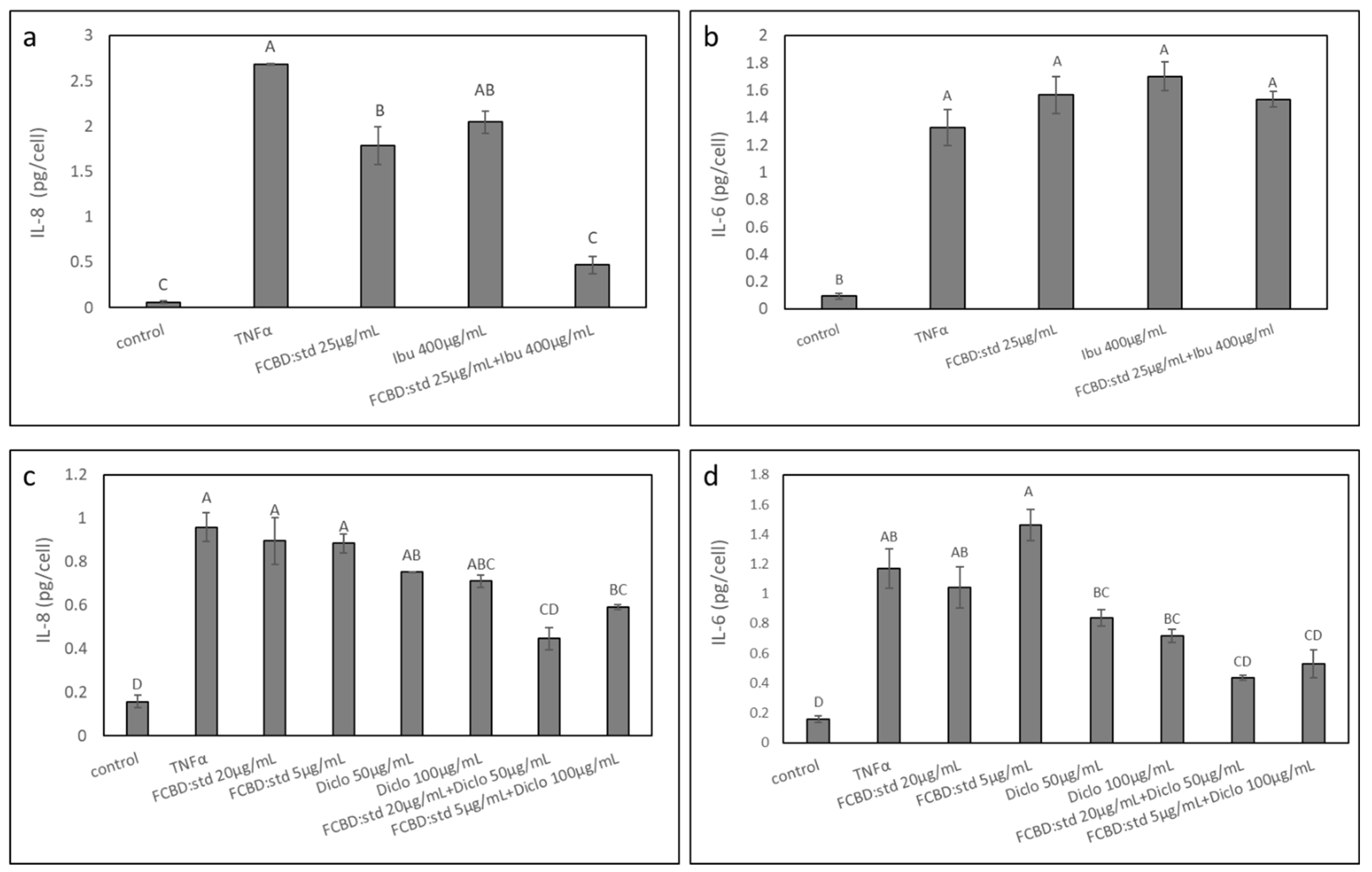 Pharmaceuticals 15 01559 g008 Pharmaceuticals 15 01559 g008