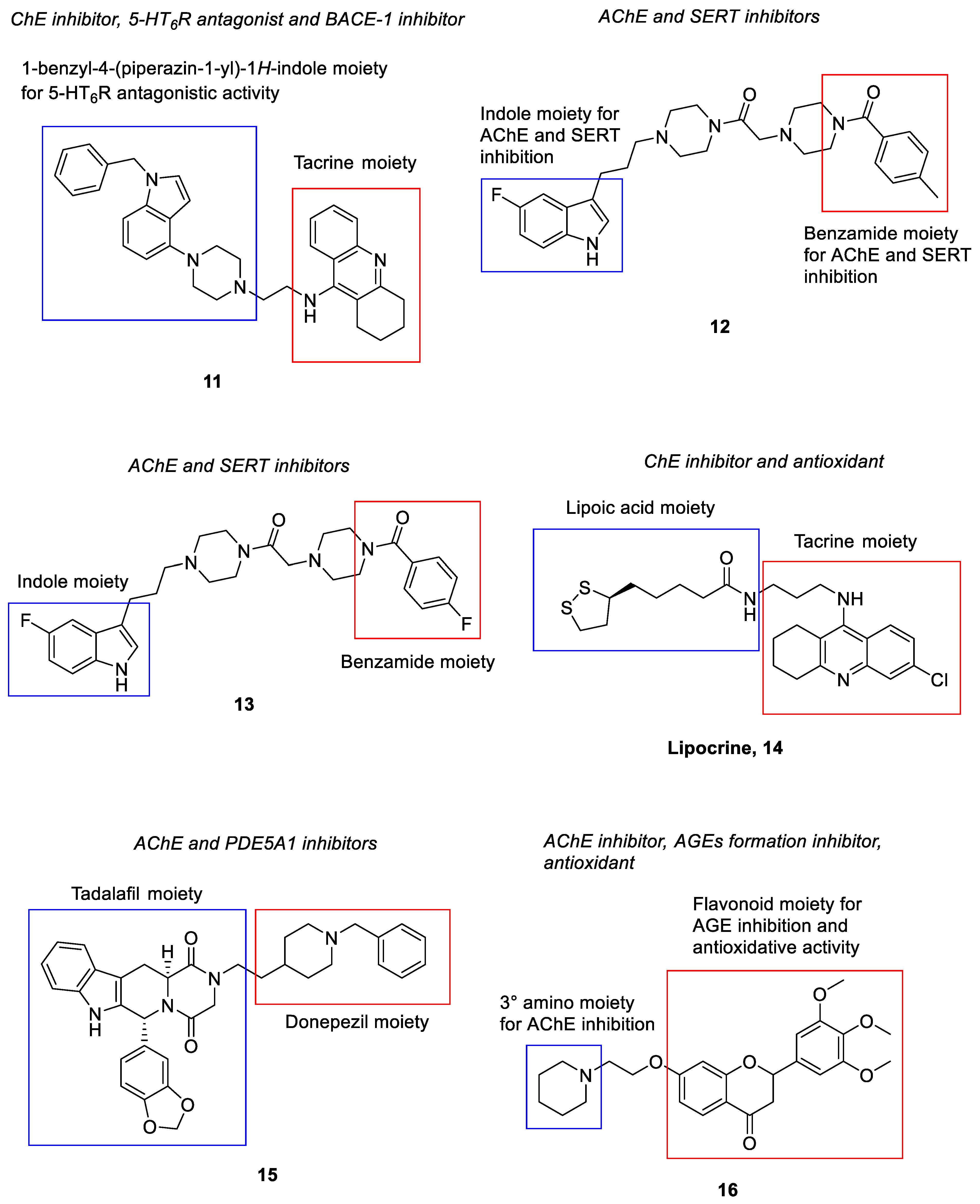 Pharmaceuticals 15 01560 g004b Pharmaceuticals 15 01560 g004b