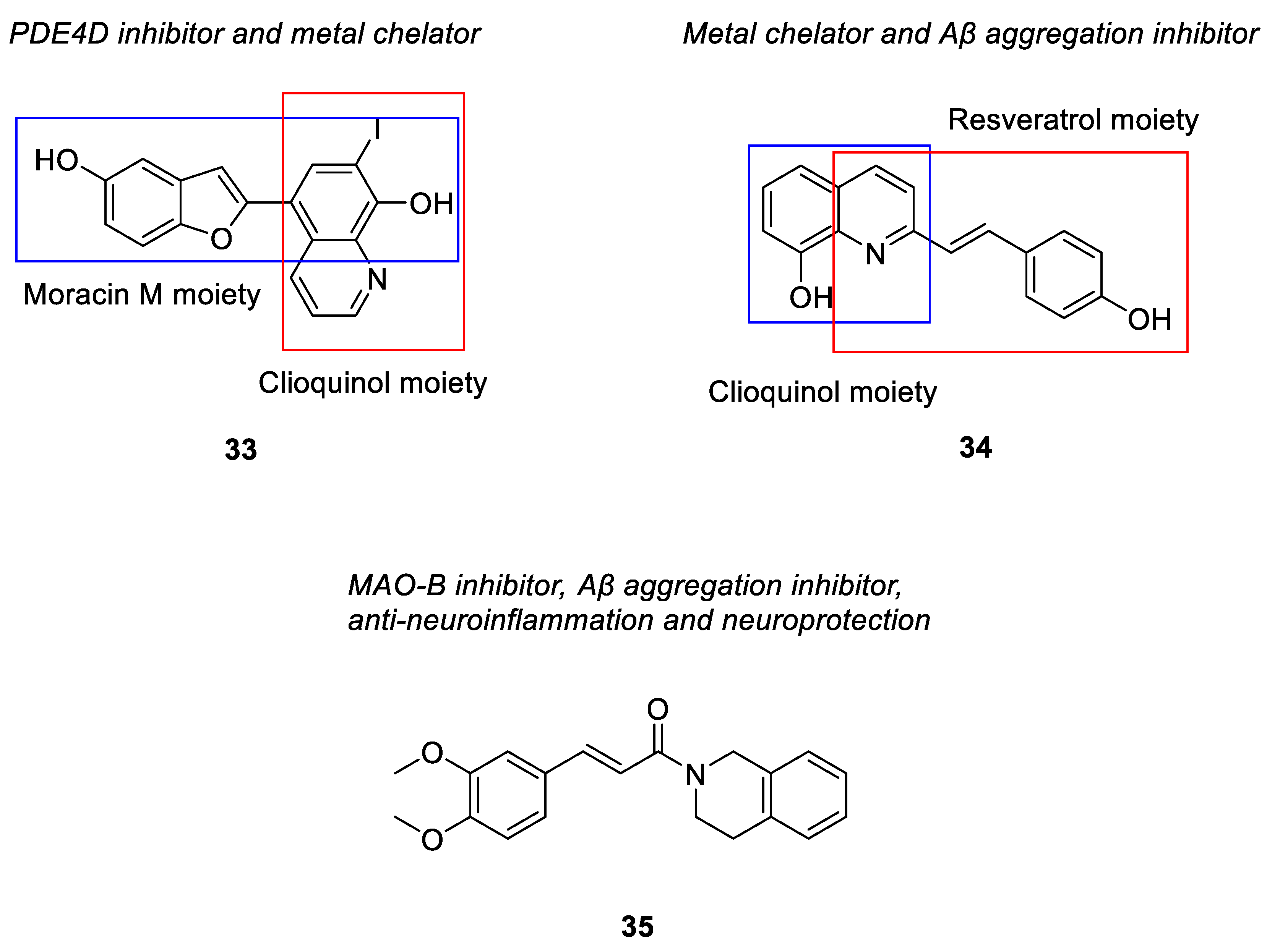 Pharmaceuticals 15 01560 g004f Pharmaceuticals 15 01560 g004f