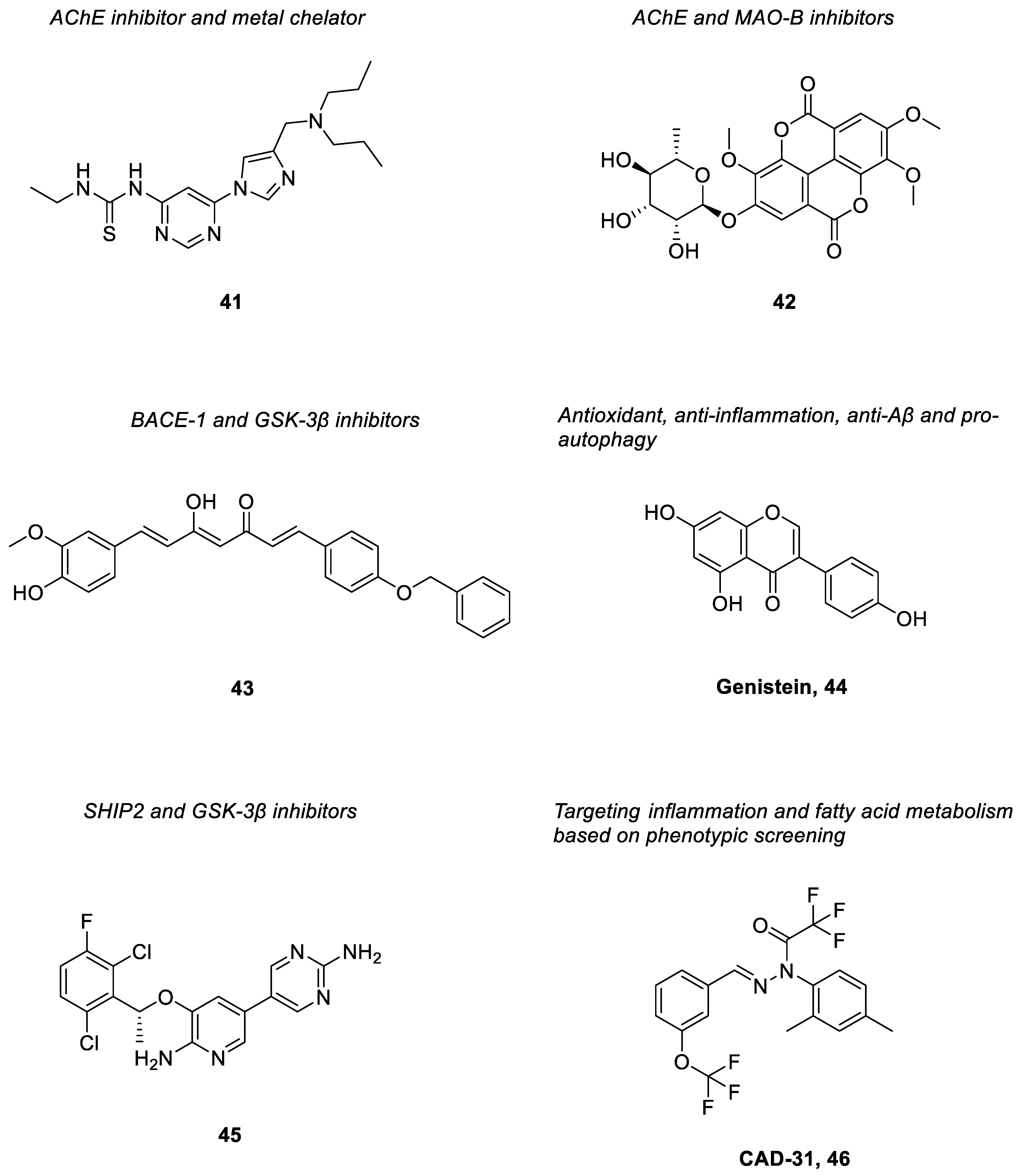 Pharmaceuticals 15 01560 g005 Pharmaceuticals 15 01560 g005