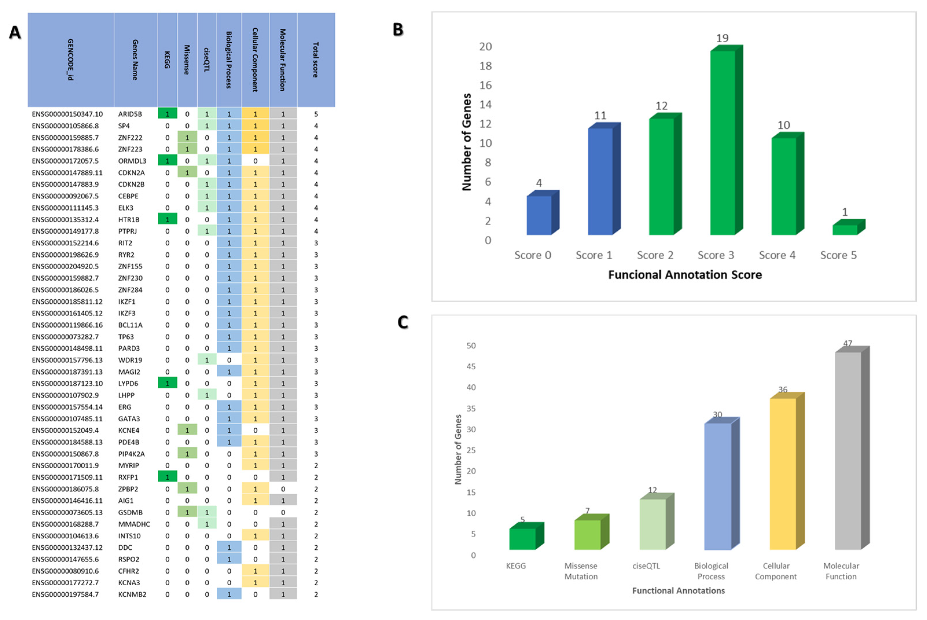 Pharmaceuticals 15 01562 g001