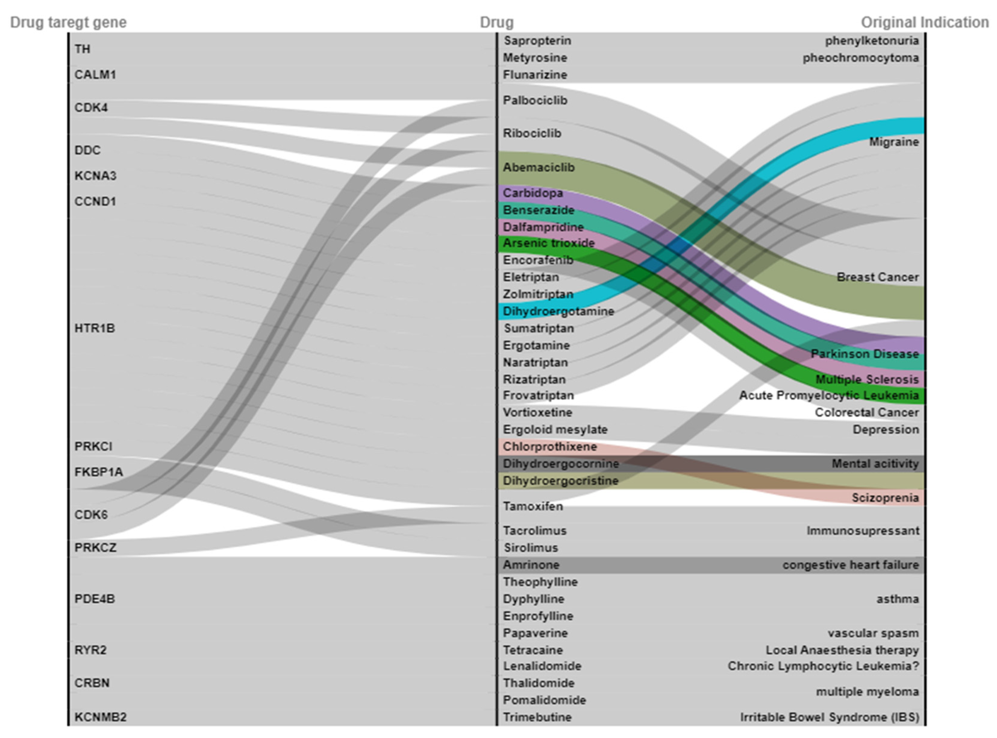 Pharmaceuticals 15 01562 g002