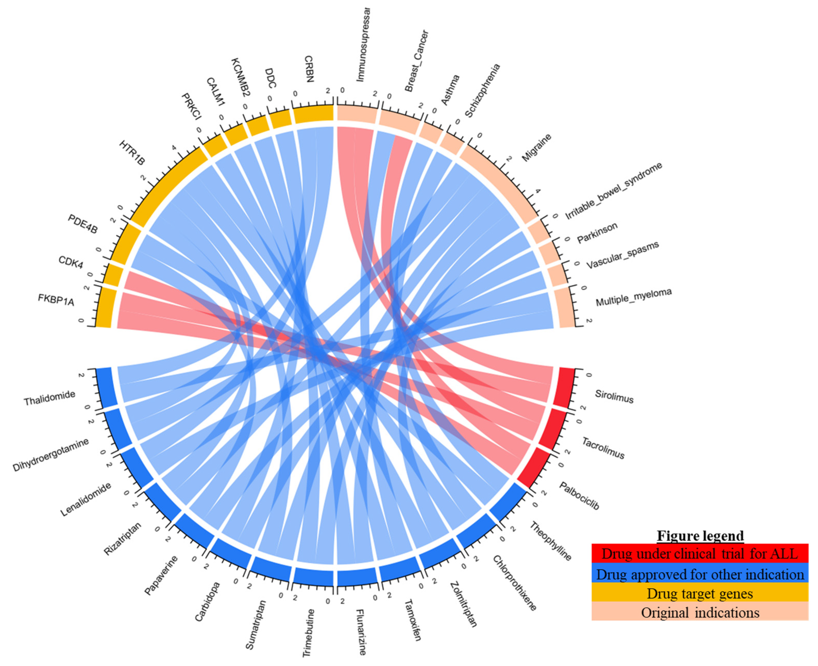 Pharmaceuticals 15 01562 g003