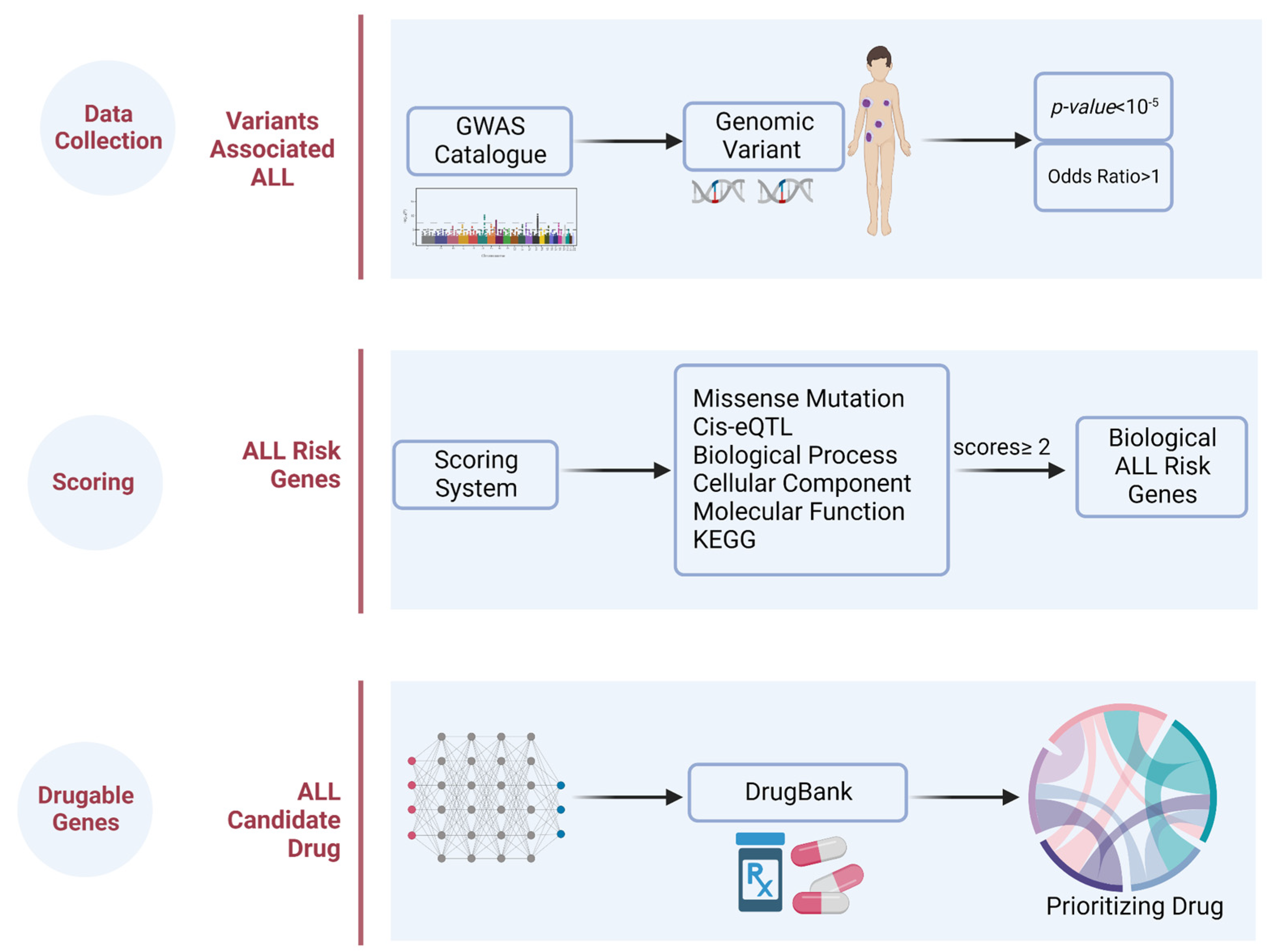 Pharmaceuticals 15 01562 g004