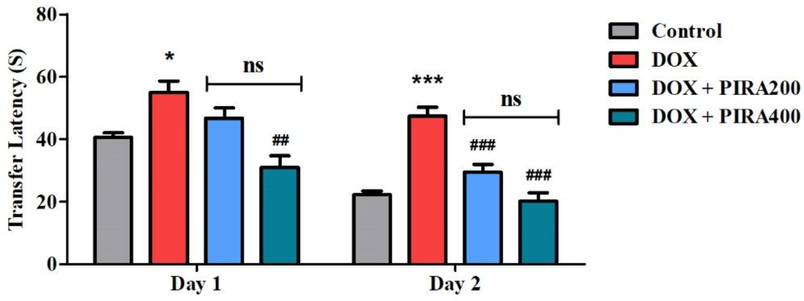 Pharmaceuticals 15 01563 g001