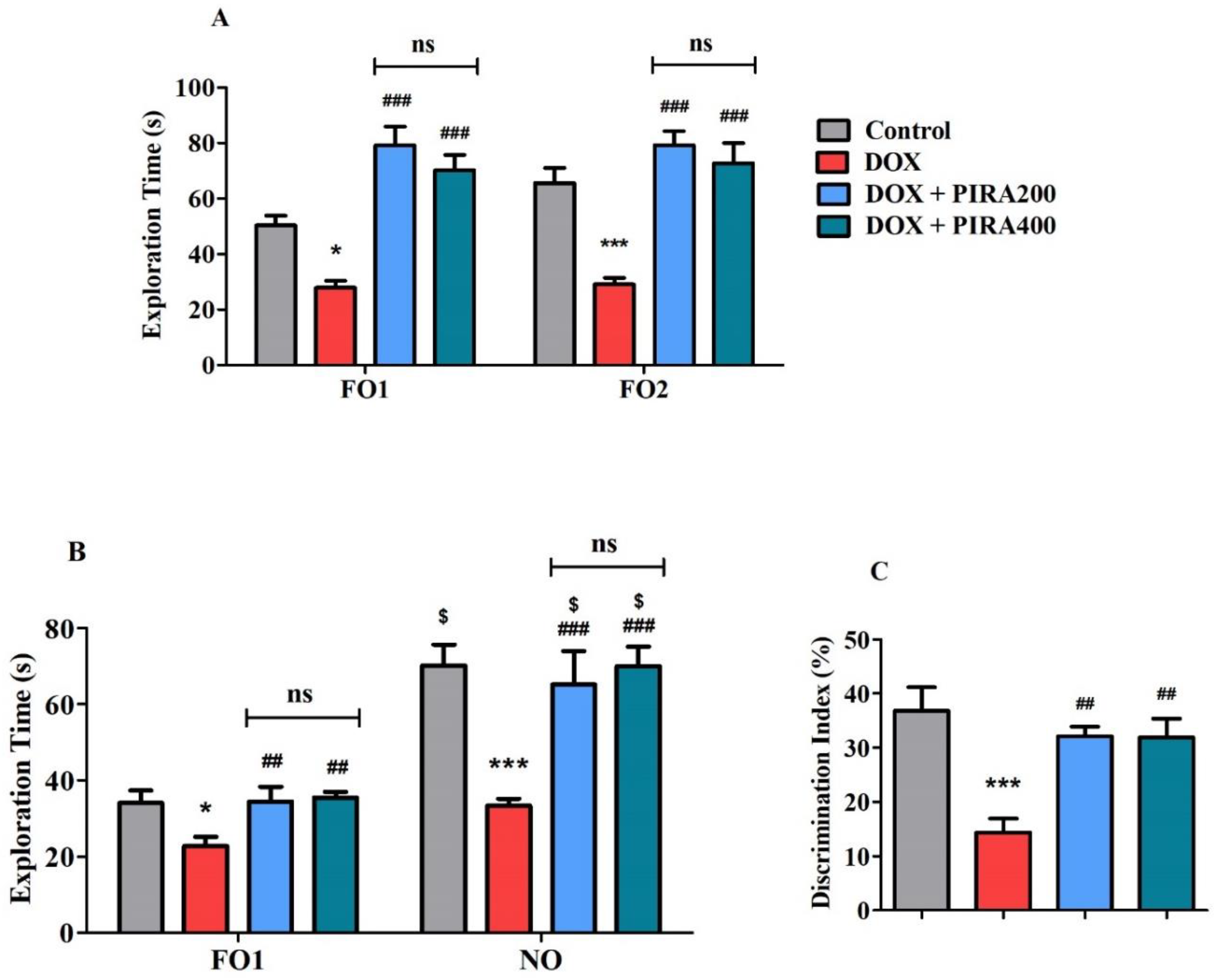 Pharmaceuticals 15 01563 g002