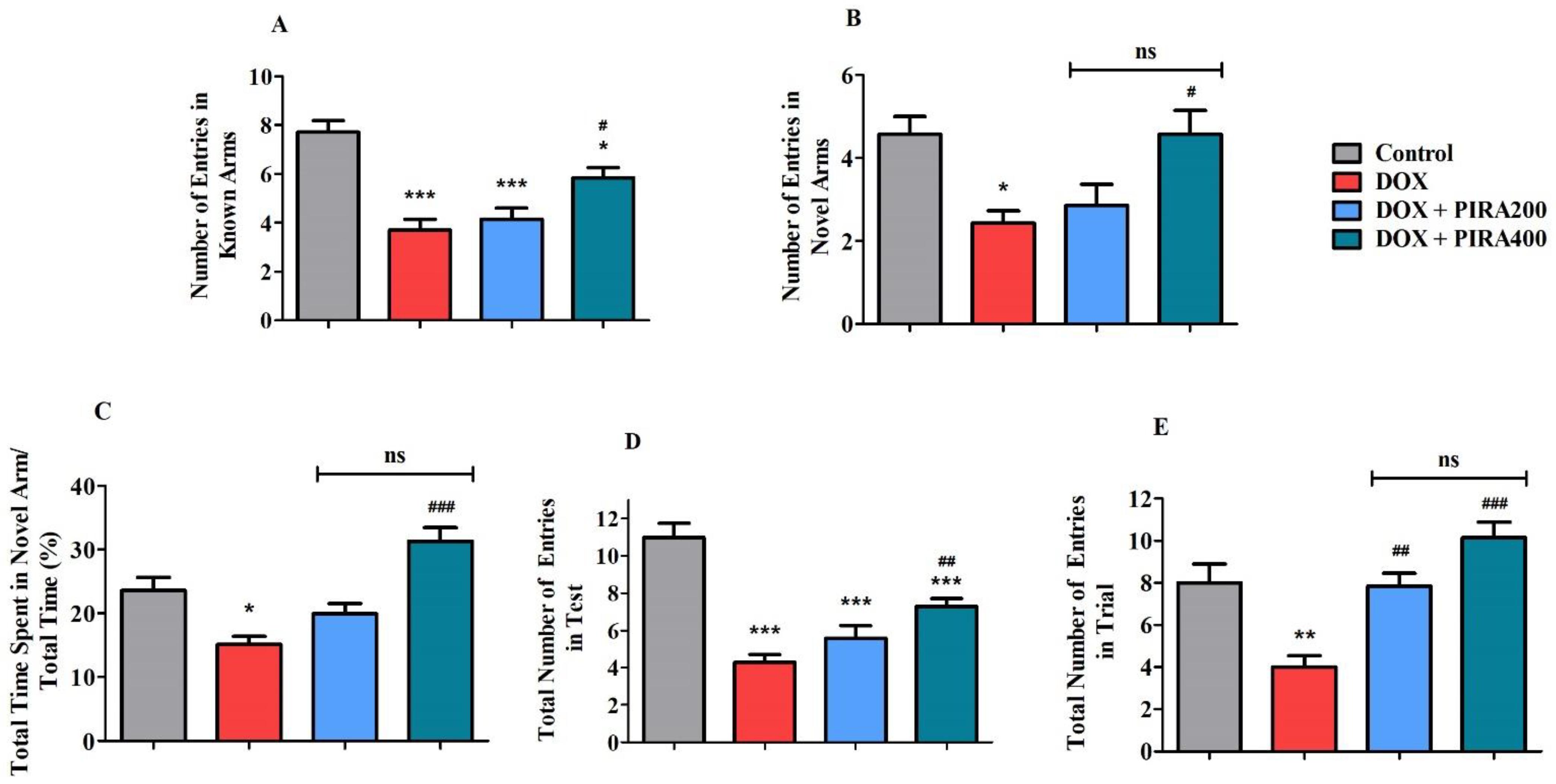 Pharmaceuticals 15 01563 g003