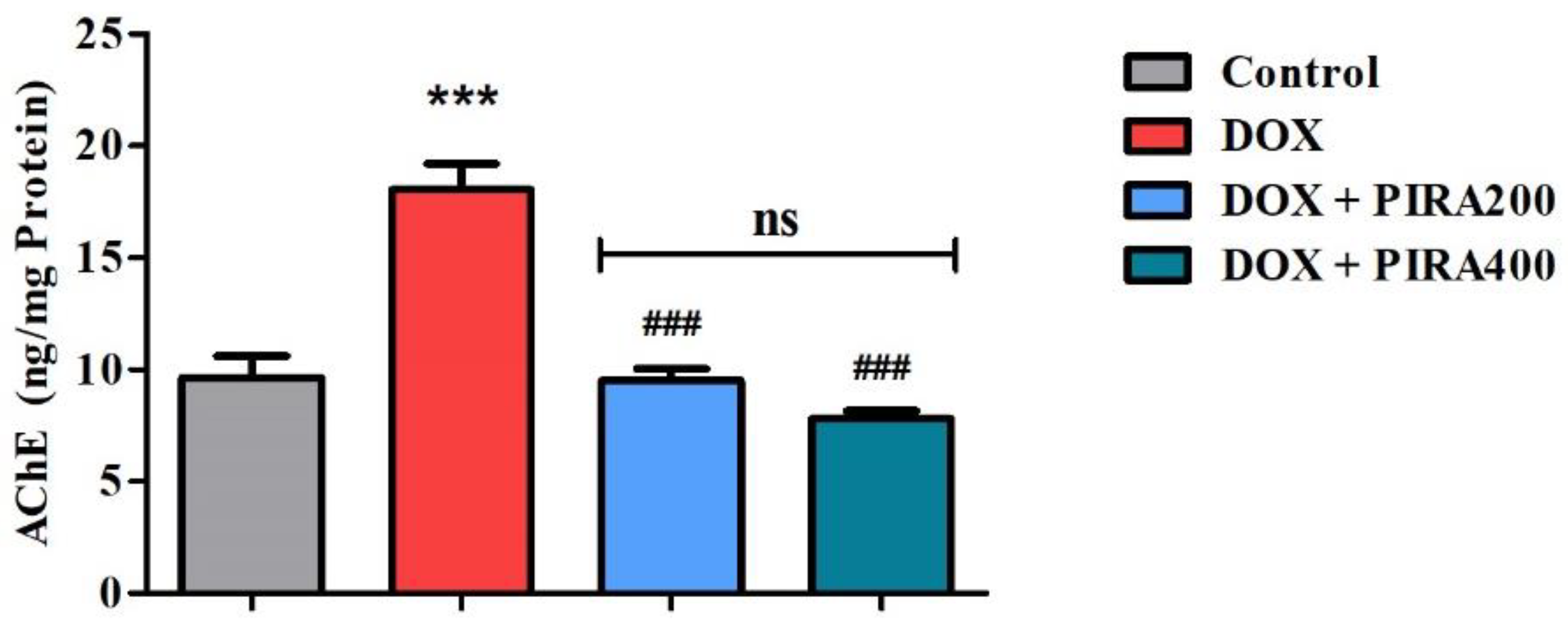 Pharmaceuticals 15 01563 g004