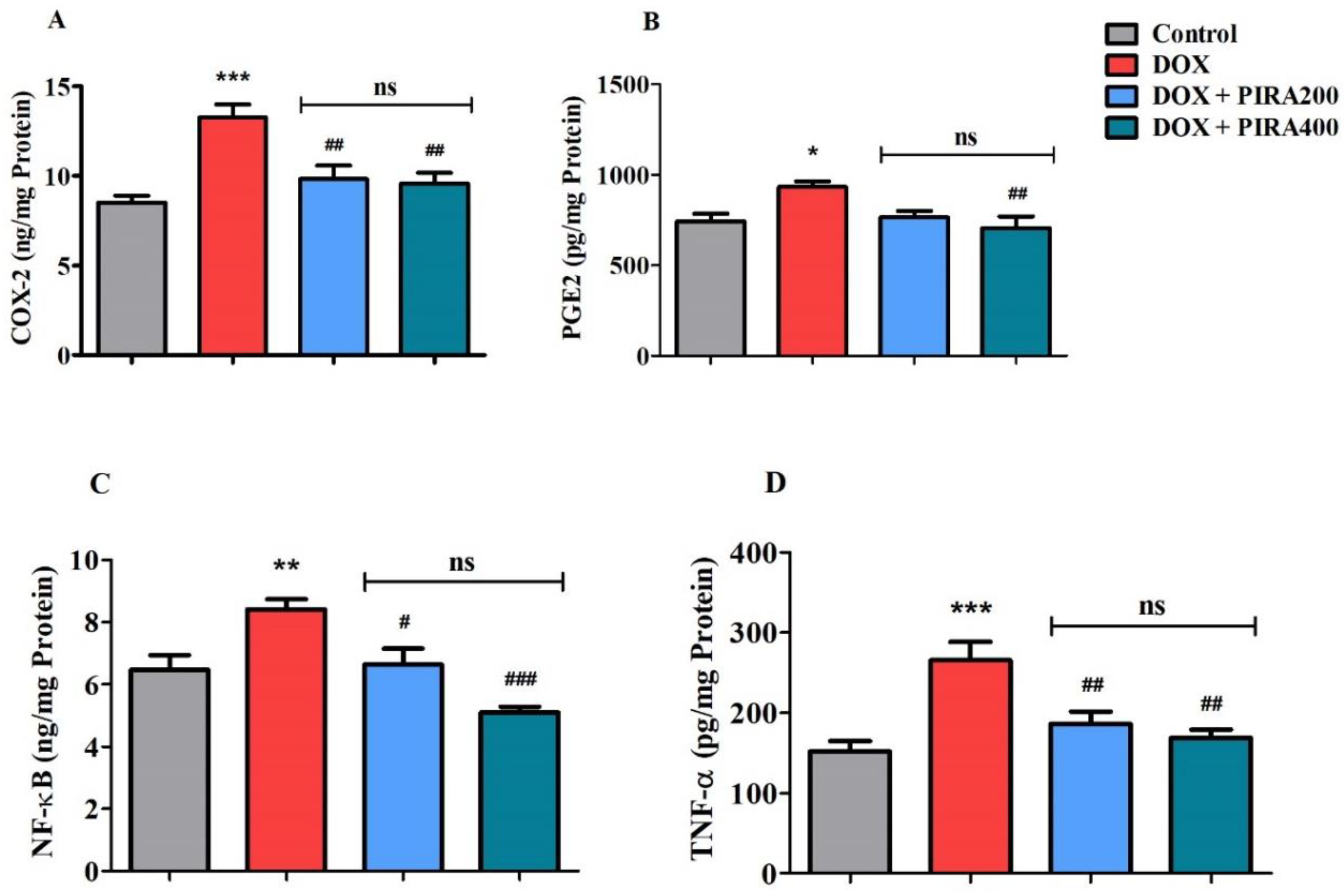 Pharmaceuticals 15 01563 g005