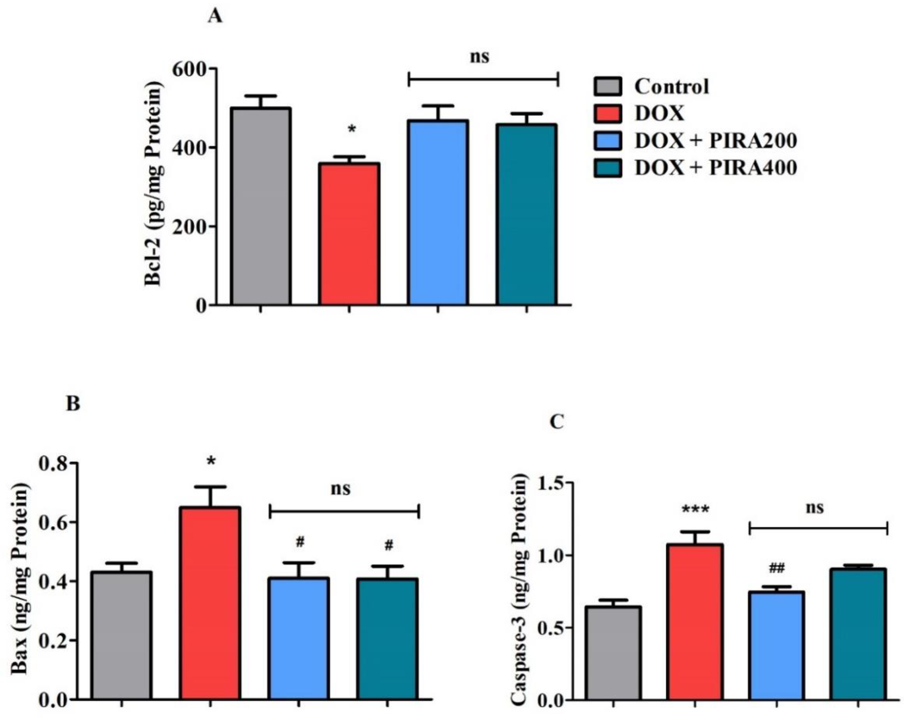 Pharmaceuticals 15 01563 g006