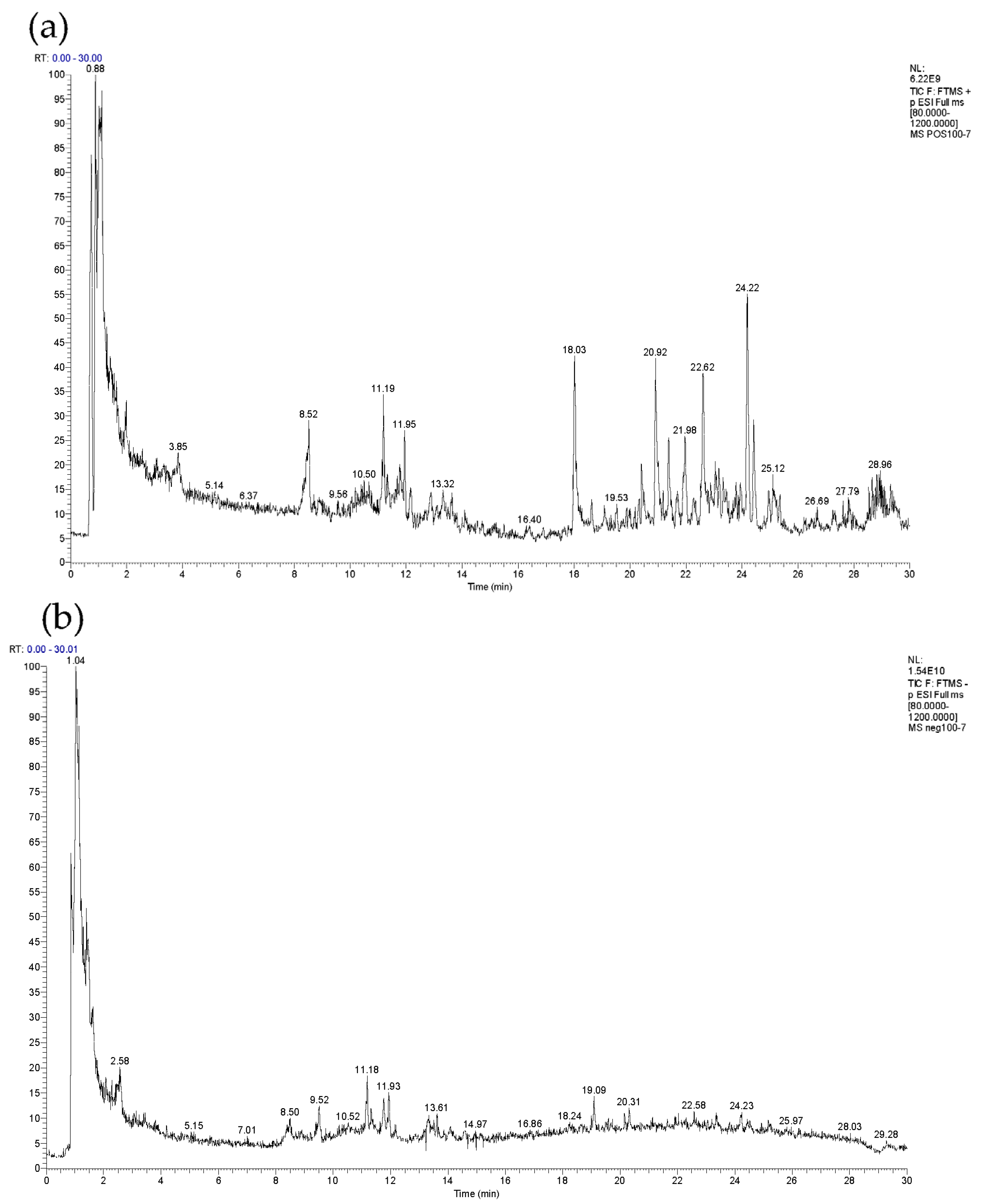 Pharmaceuticals 15 01566 g001