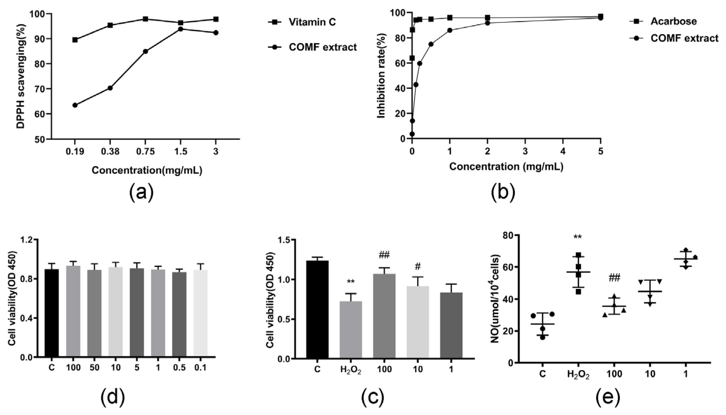 Pharmaceuticals 15 01566 g003