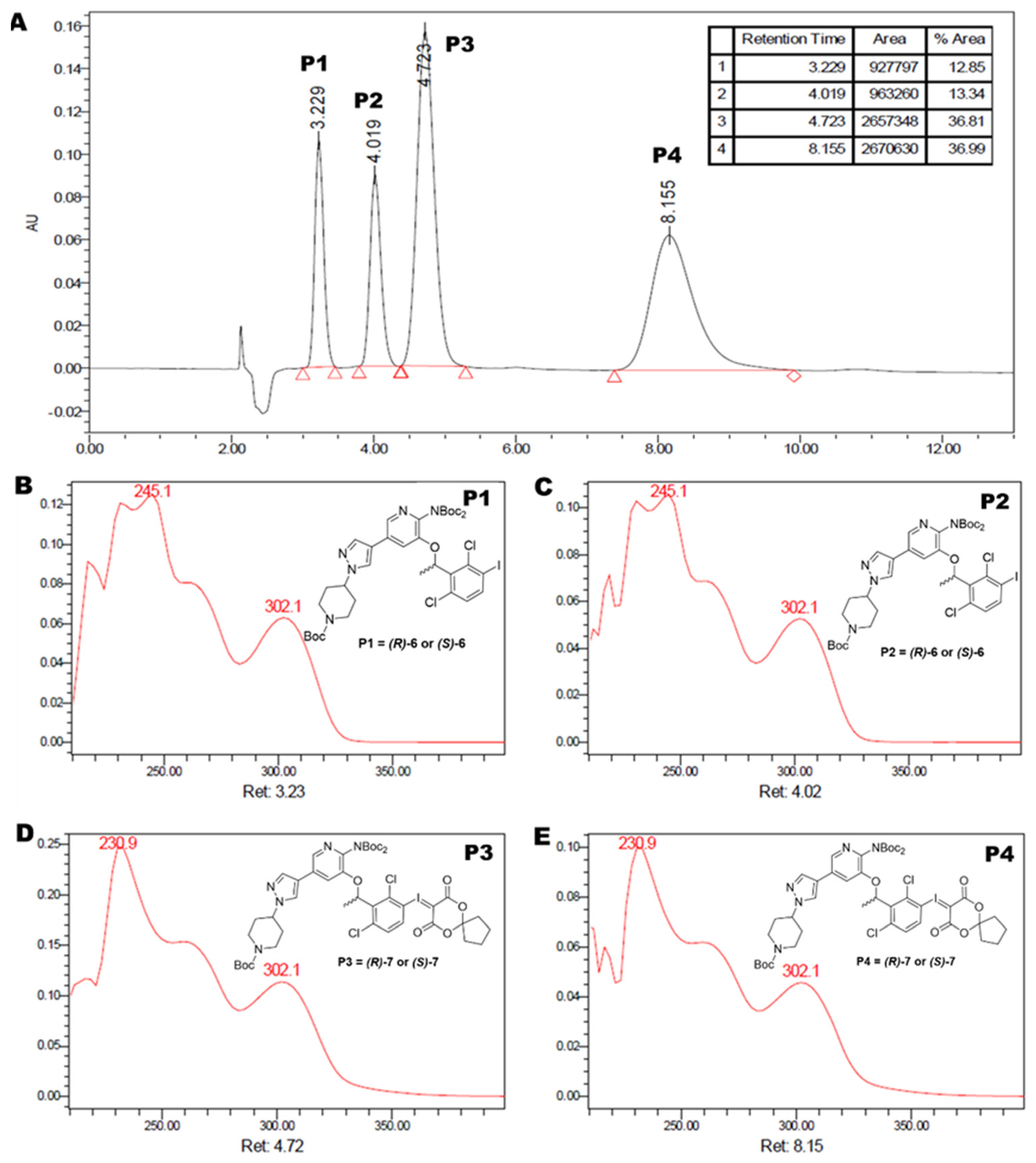 Pharmaceuticals 15 01568 g001