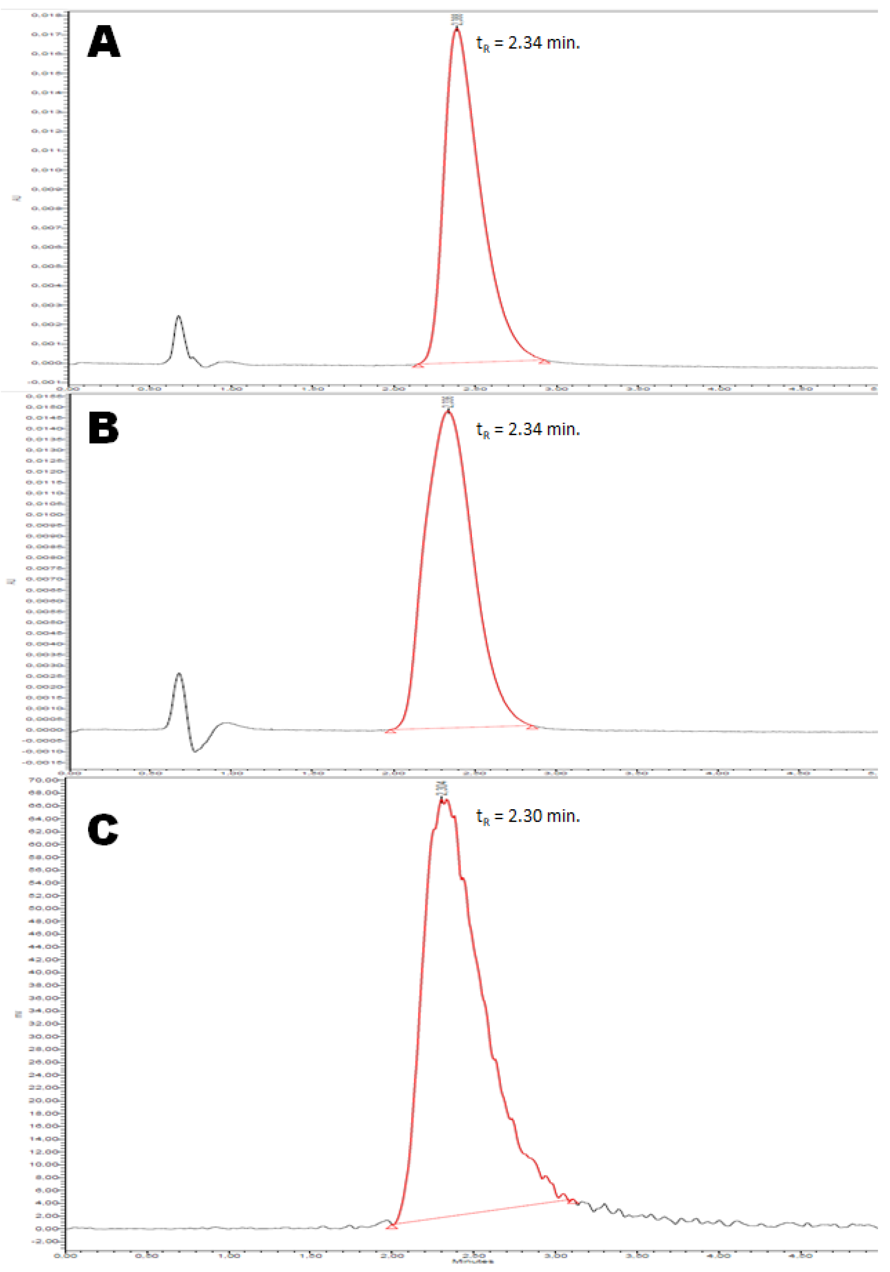 Pharmaceuticals 15 01568 g003