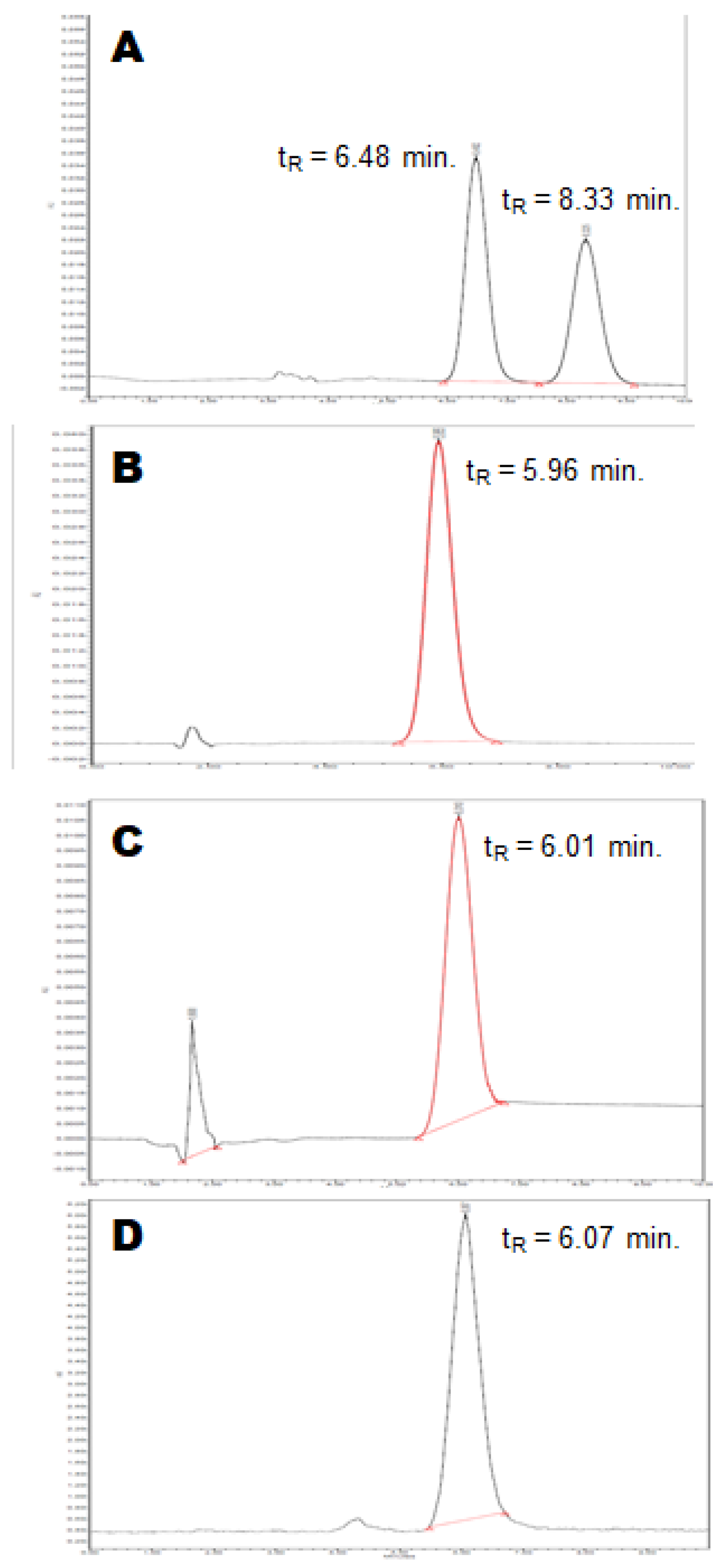 Pharmaceuticals 15 01568 g004