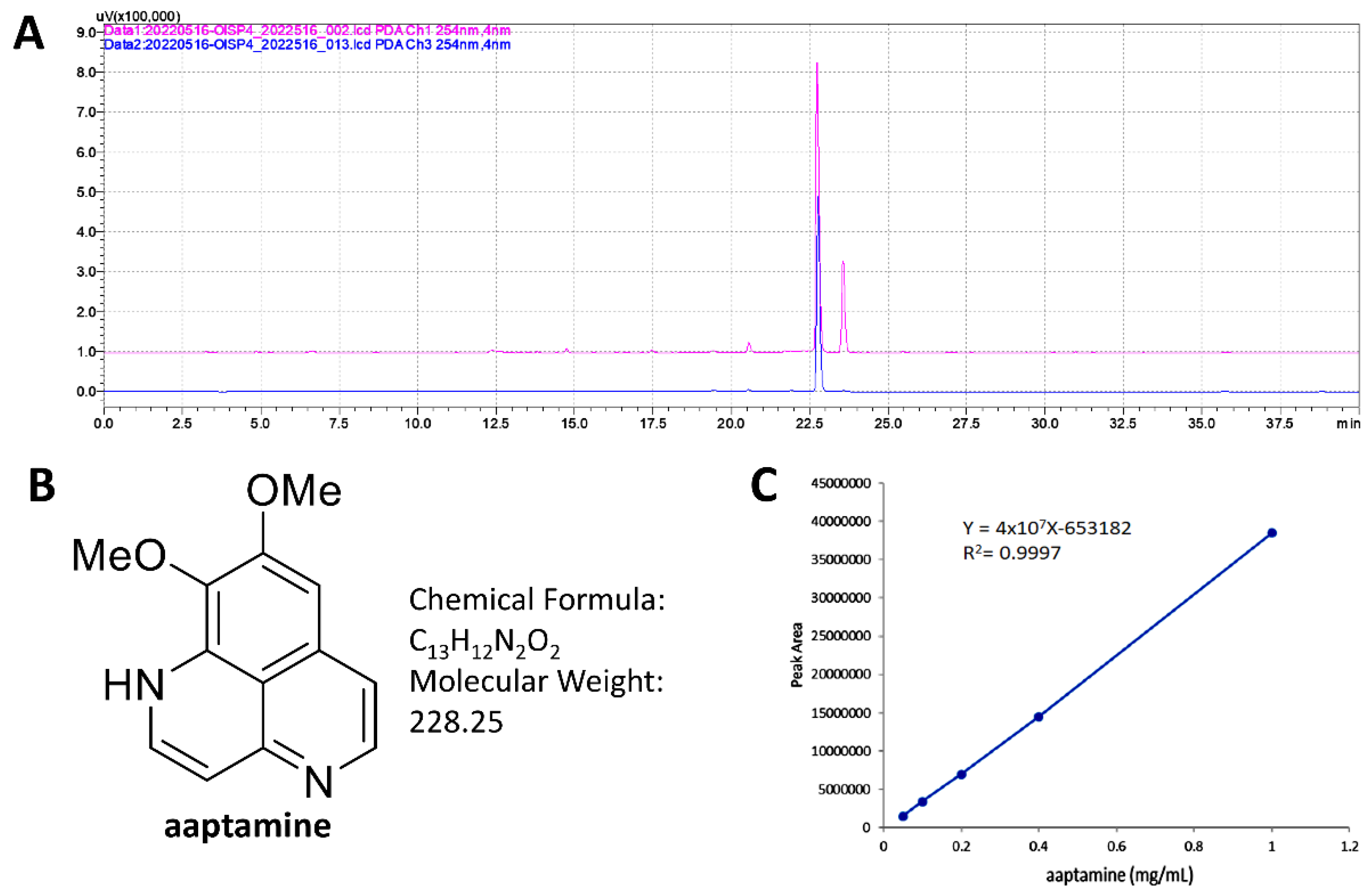 Pharmaceuticals 15 01575 g001 Pharmaceuticals 15 01575 g001
