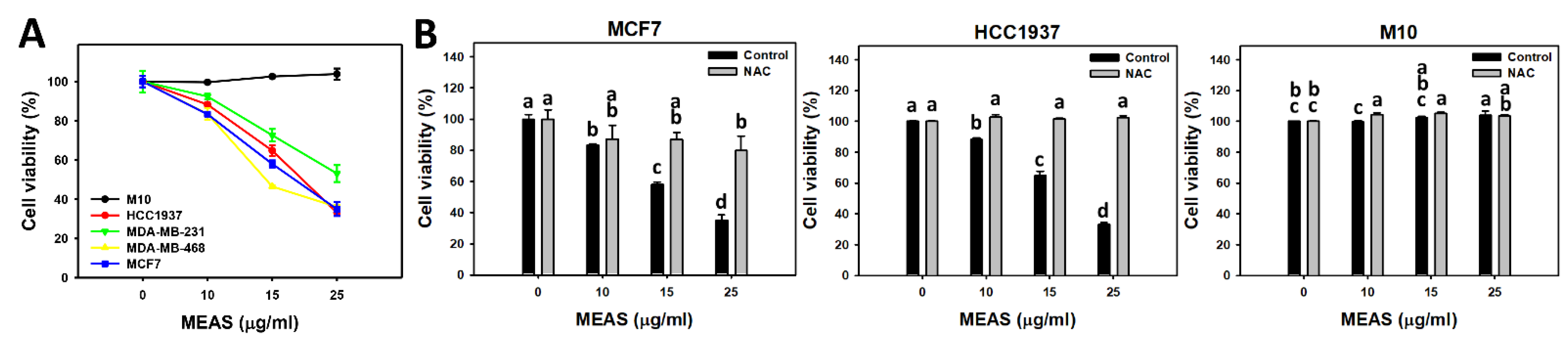 Pharmaceuticals 15 01575 g002 Pharmaceuticals 15 01575 g002