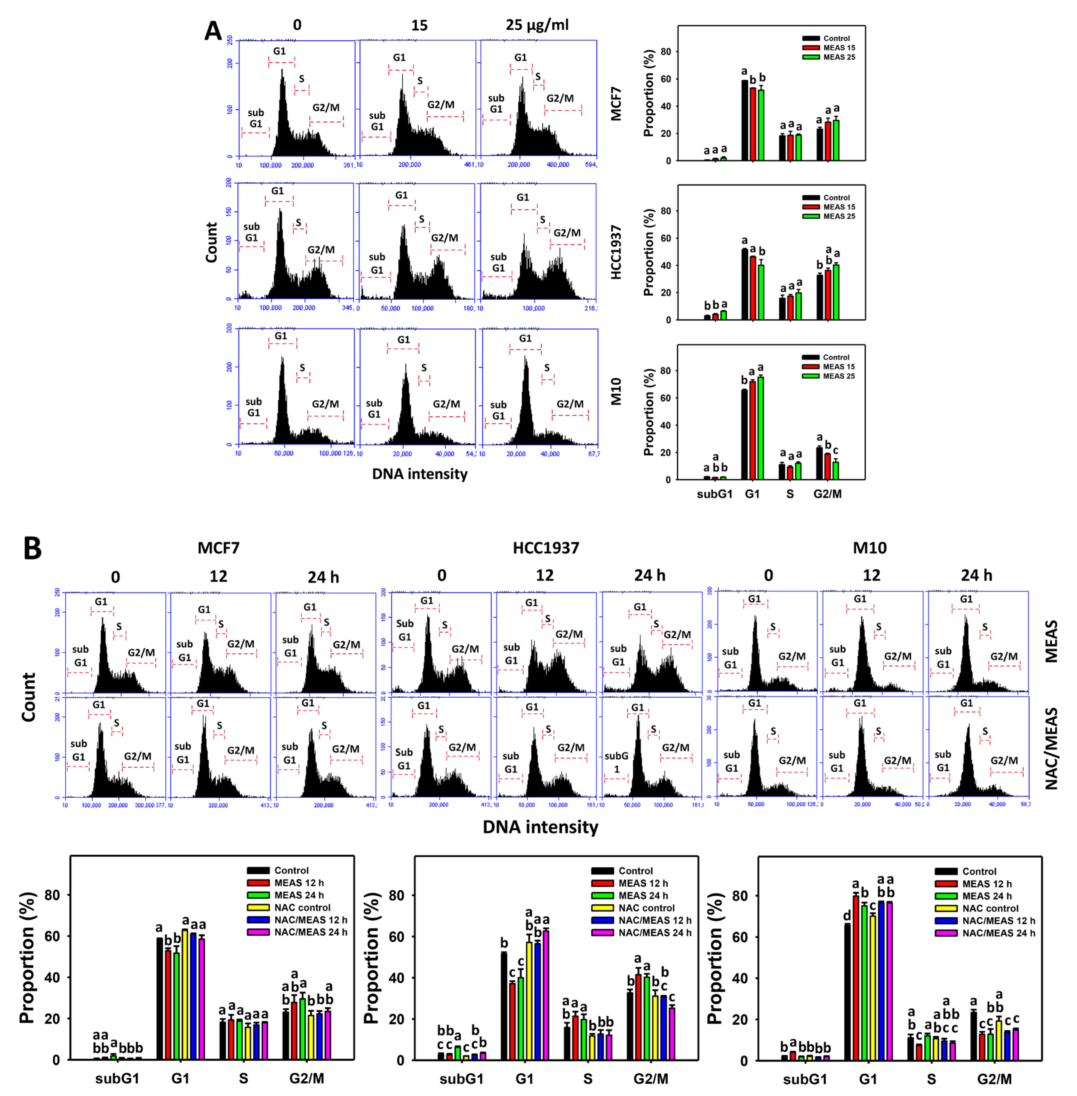 Pharmaceuticals 15 01575 g003 Pharmaceuticals 15 01575 g003