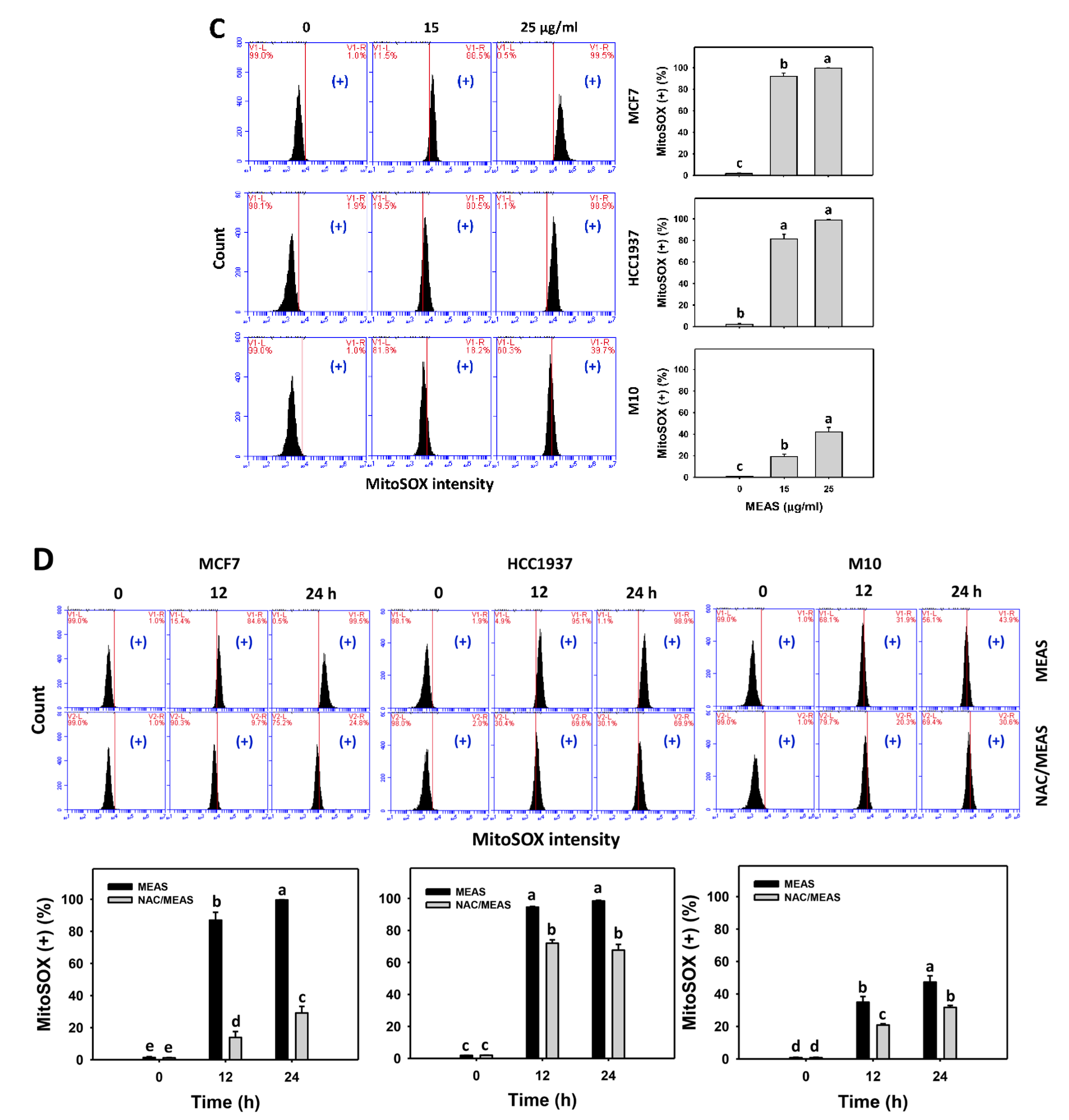 Pharmaceuticals 15 01575 g006b Pharmaceuticals 15 01575 g006b