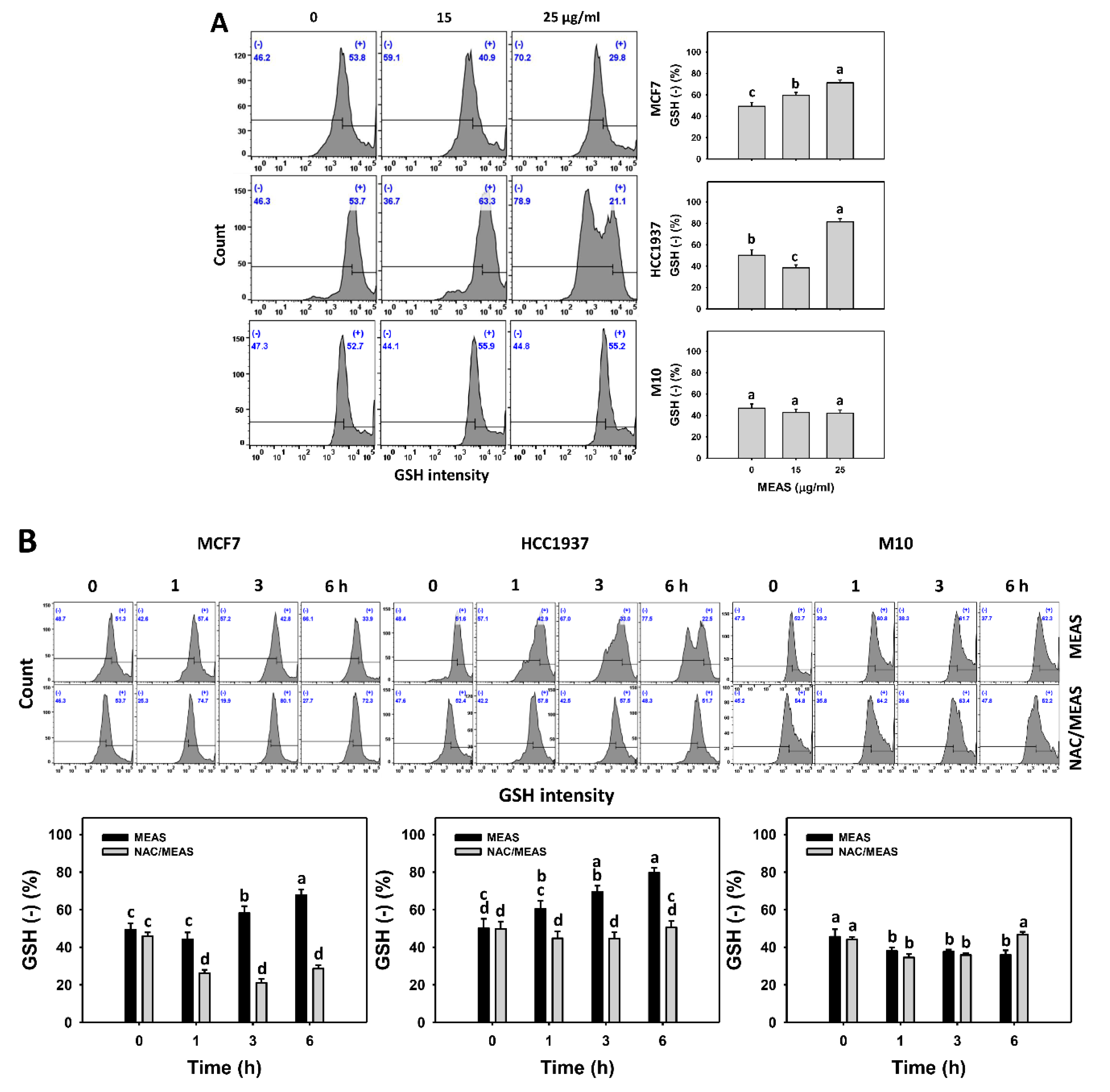 Pharmaceuticals 15 01575 g008 Pharmaceuticals 15 01575 g008