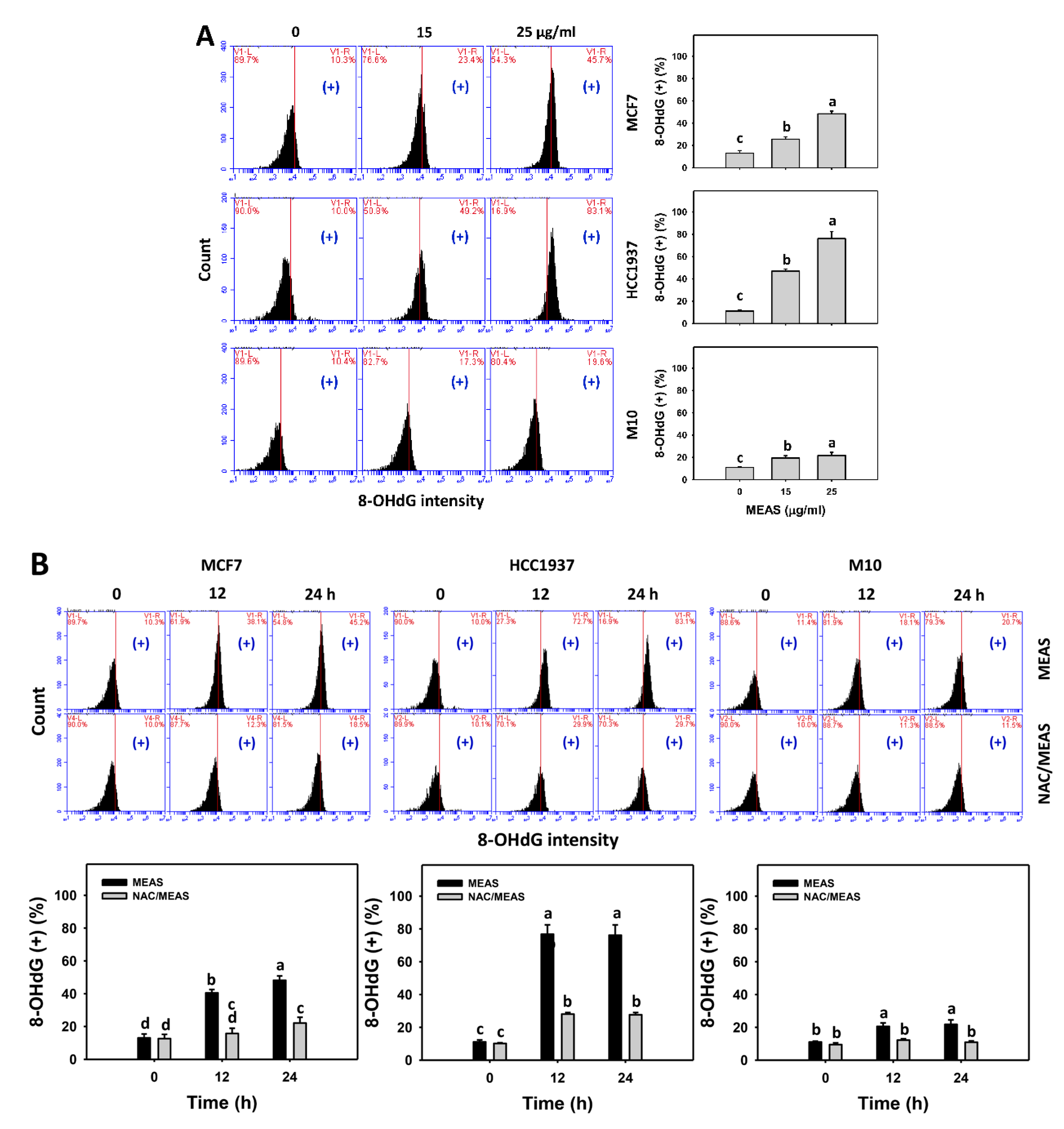Pharmaceuticals 15 01575 g010 Pharmaceuticals 15 01575 g010
