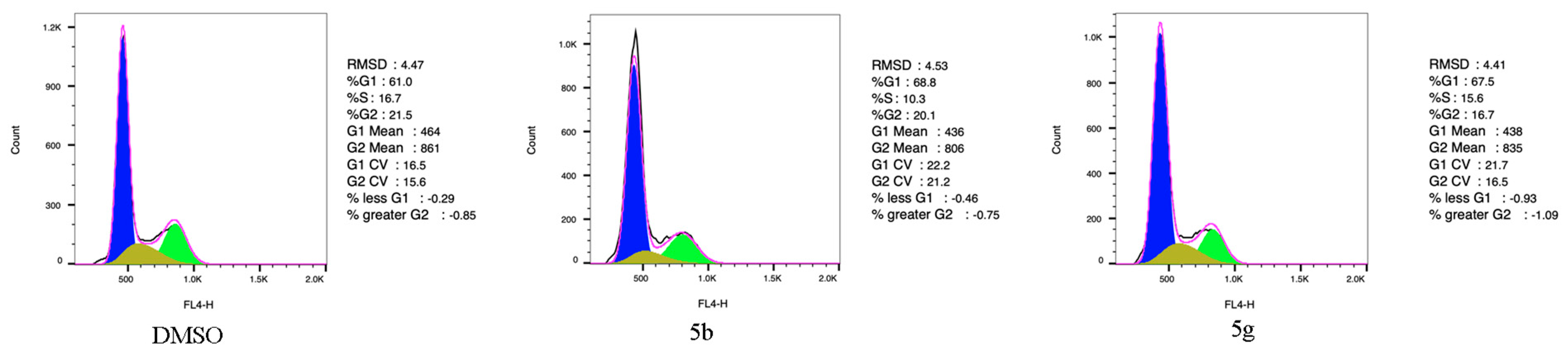 Pharmaceuticals 15 01579 g004 Pharmaceuticals 15 01579 g004