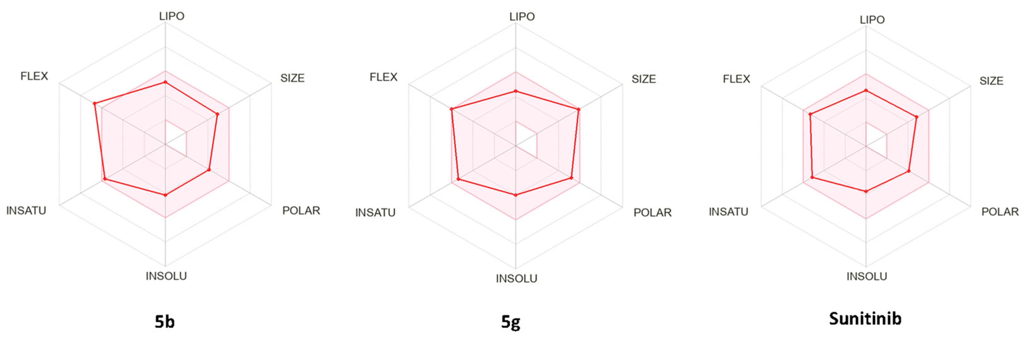 Pharmaceuticals 15 01579 g008 Pharmaceuticals 15 01579 g008