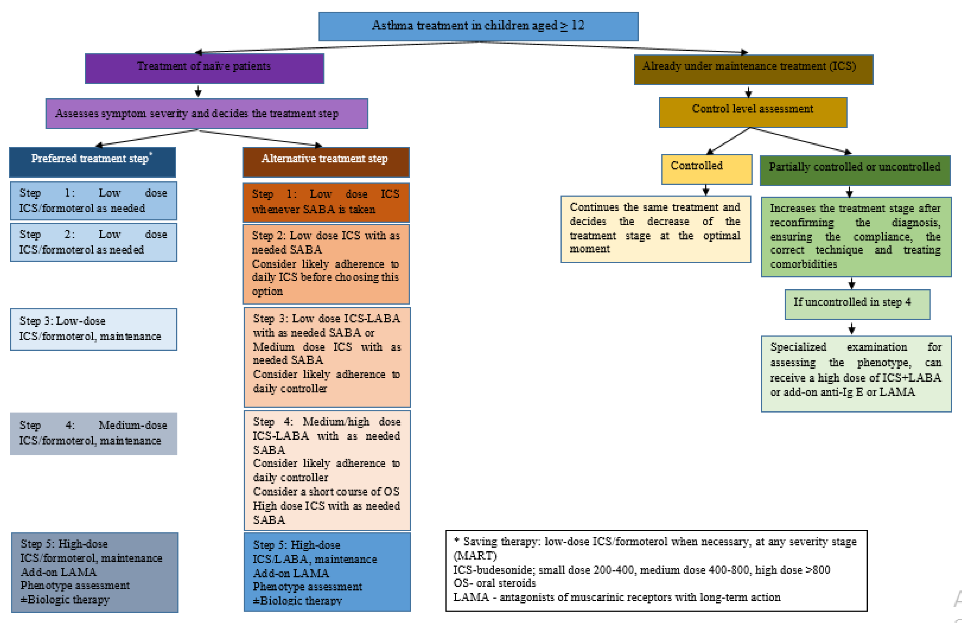Pharmaceuticals 15 01581 g002 Pharmaceuticals 15 01581 g002